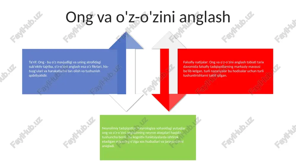 gan va mumkin bo'lgan tomonlari ekanligiga ishoniladi. ilohiy ko'rinishlar: xudo turli yo'llar bilan, jumladan tabiat, insoniy harakatlar va ilohiy elchilar orqali namoyon bo'ladi deb ishoniladi. bu ko'rinishlar dunyoda xudoning irodasi va maqsadining ifodasi sifatida qaraladi. erkin iroda va determinizm mos kelmaydiganlik: - iroda erkinligi va determinizm bir-biriga mos kelmaydigan va biri ikkinchisini istisno qiladigan qarash. erkin iroda:- shaxslar tashqi kuchlar bilan bog'lanmasdan mustaqil ravishda tanlov qilish huquqiga ega ekanligi haqidagi tushuncha. determinizm: - barcha hodisalar oldingi sabablar bilan oldindan belgilab qo'yilgan va inson harakatlari erkin tanlanmaganligiga ishonish. hayotning ma'nosi hayotning ma'nosi - falsafiy savol.u inson mavjudligining maqsadi va ahamiyatini o'rganadi, biz nima uchun bu erda ekanligimizni va nimaga intilishimiz kerakligini tushunishga intiladi. faylasuflar, olimlar va dinlar ming yillar davomida bu savolni o'ylab, turli nuqtai nazarlarni taklif qilishdi. inson falsafasu (inson falsafasi)inson falsafasu - inson falsafasi uchun markaziy osiyo atamasi. bu o'z-o'zini bilish, axloqiy xulq-atvor va kundalik hayotda donolikni izlashga urg'u …