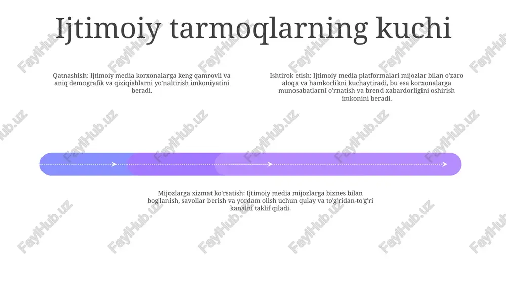 jtimoiy mediadan olingan veb-saytlar trafigini tahlil qiling. ma'lumot to'plash usullari- brend eslatmalari va tegishli suhbatlarni kuzatish uchun ijtimoiy tinglash vositalaridan foydalaning.- ish faoliyatini kuzatish uchun tahliliy platformalarni ijtimoiy media hisoblari bilan integratsiyalash.- maqsadli auditoriyangizdan fikr-mulohazalarni yig'ish uchun so'rovlar va so'rovlar o'tkazing. ijtimoiy media etikasi socialmediaaccountability: ijtimoiy media kompaniyalari noto'g'ri ma'lumotlar, nafrat so'zlari va boshqa zararli kontent tarqalishining oldini olish uchun javobgardir. userprivacy: jismoniy shaxslar o'zlarining shaxsiy ma'lumotlari va ijtimoiy media platformalarida ulashilgan ma'lumotlarini nazorat qilish huquqiga ega. digitalliteracy: raqamli savodxonlikni targ‘ib qilish foydalanuvchilarga ijtimoiy tarmoqlardan foydalanishning axloqiy oqibatlarini, jumladan, maxfiylik va ma’lumotlarni himoya qilishni tushunish imkonini berish uchun juda muhimdir. ijtimoiy media tendentsiyalari qisqa shakldagi video hukmronligi: tiktok va instagram reels kabi platformalar tomoshabinlarni katta hajmdagi, jozibali video kontenti bilan o'ziga jalb qilishda davom etmoqda, bu esa qabul qilish va ishtirok etishni kuchaytirmoqda. meta metaverse: meta-ning foydalanuvchilar ulanishi, ishlashi va o'ynashi mumkin bo'lgan, jismoniy va raqamli sohalar o'rtasidagi chiziqlarni xiralashtiradigan …
