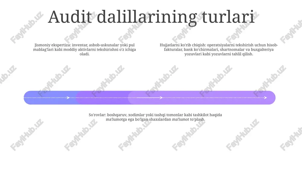 hisobotlar va oshkor qilish muammolari hisobotning dolzarbligi: moliyaviy axborotni samarali muloqot qilish audit hujjatlari: auditorlar fikrini qo'llab-quvvatlaydi oshkoralik oshkoraligi: investorlarning ishonchini va qarorlar qabul qilishni kuchaytiradi e'tiboringiz uchun rahmat @taqdimot_robot image11.jpg image3.jpg image2.jpg /docprops/thumbnail.jpeg
