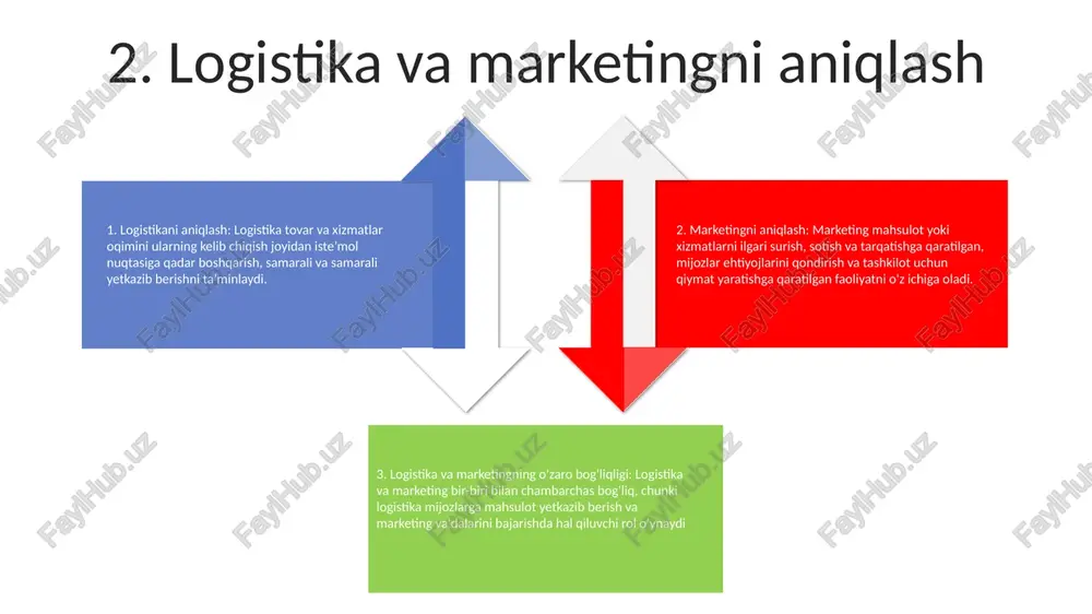 ashtirishda hal qiluvchi rol o'ynaydi 6. birgalikda rejalashtirish va hamkorlik 1. uyg'unlashtirilgan rejalashtirish: birgalikda rejalashtirish marketing va logistika maqsadlarini muvofiqlashtiradi, marketing kampaniyalarining uzluksiz bajarilishini va mahsulotni samarali etkazib berishni ta'minlaydi. 2. integratsiyalashgan hamkorlik: marketing va logistika guruhlari o'rtasidagi hamkorlik axborot va resurslarning o'z vaqtida oqimini osonlashtiradi, samarali qarorlar qabul qilish va bozor o'zgarishlariga javob berishga imkon beradi. 3. mijozlarga yo'naltirilgan e'tibor: marketing va logistikani integratsiyalashgan holda, tashkilotlar mijozlar ehtiyojlarini yaxshiroq tushunishlari va kampaniyalar va operatsiyalarni muayyan imtiyozlar va talablarga javob berish uchun moslashtirishlari mumkin, bu esa mijozlarning qoniqishi va sodiqligini oshiradi. 7. mijozlarga xizmat ko‘rsatish va logistika 3. raqobat ustunligi: bugungi raqobat bozorida mijozlarga xizmat ko'rsatishda ham, logistika sohasida ham ustunlik qiladigan korxonalar strategik ustunlikka ega bo'ladilar. uzluksiz va mijozlarga yo'naltirilgan tajribalarni taqdim etish orqali kompaniyalar o'zlarini farqlashlari, brend obro'sini oshirishlari va biznes o'sishini rag'batlantirishlari mumkin. 1. kengaytirilgan mijozlar bilan aloqalar: samarali logistika va mijozlarga xizmat ko'rsatish kuchli mijozlar munosabatlarini …