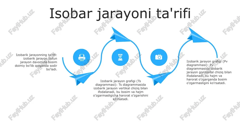 harorat o'zgarganda tizimning hajmi doimiy bo'lib qoladi. odatda sovutgich siqilgan va keyin issiqlikni yutish va chiqarish uchun kengaytiriladigan sovutish tizimlarida qo'llaniladi. 3. adiabatik jarayon: bu jarayon atrof-muhit bilan issiqlik almashinuvini o'z ichiga olmaydi. bosim va hajm tez o'zgaradi, bu esa haroratning o'zgarishiga olib keladi. bu odatda yonish dvigatellarida uchraydi, bu erda yoqilg'ining tez yonishi yuqori bosim va harorat muhitini yaratadi. xulosa izoborik jarayon: harorat va bosim o'zgarishini tekshiradi, shu bilan birga hajm doimiy bo'lib qoladi. pv diagrammasida izoborik jarayon qattiq gorizontal chiziq bilan ifodalanadi. izobarik jarayon: harorat o'zgarmagan holda hajm va bosimdagi o'zgarishlarni tekshiradi. pv diagrammasida izobarik jarayon qattiq vertikal chiziq bilan ifodalanadi. diagrammalar: pv diagrammalar tizimning fazaviy o'zgarishlarini tasavvur qilishga yordam beradi. ushbu jarayonlarning xususiyatlarini va tizimda sodir bo'ladigan ish va issiqlik o'zgarishlarini tushunish uchun izobar va izoborik jarayonlar uchun diagrammalar qo'llaniladi. e'tiboringiz uchun rahmat @taqdimot_robot image12.jpg image3.jpg image2.jpg /docprops/thumbnail.jpeg