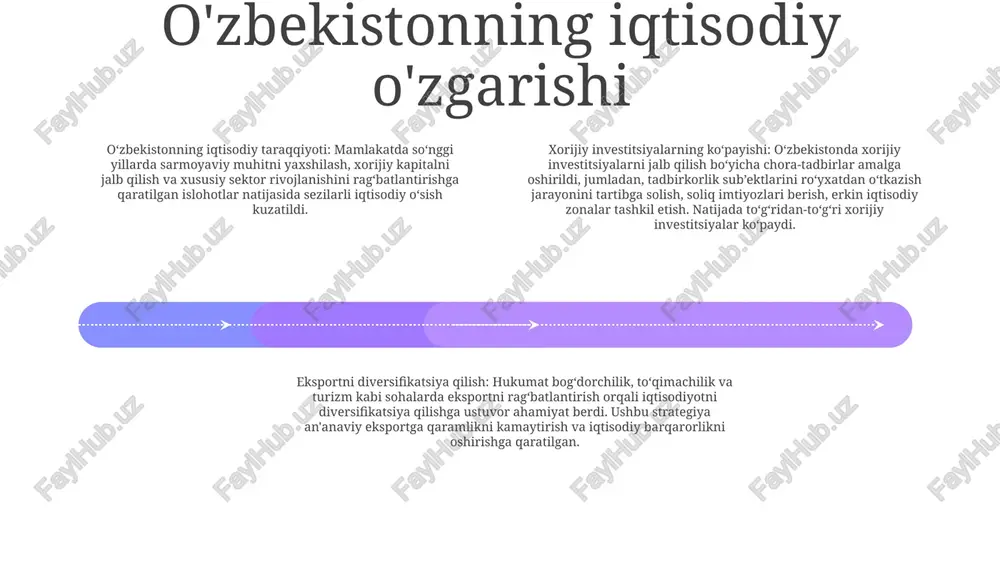 iyotga erishish uchun ilg‘or texnologiyalar va ilg‘or tajribalardan foydalanishda xorijiy investorlar va tashkilotlar bilan hamkorlik qiladi. savdo-iqtisodiy hamkorlik “ipak yoʻlining tiklanishi: tashabbus iqtisodiy oʻsish va aloqalarni kuchaytirish uchun oʻzbekistonning geografik joylashuvi va boy madaniy merosidan foydalangan holda tarixiy ipak yoʻli savdo yoʻllarini qayta tiklashga qaratilgan. global savdo markazi: o‘zbekiston o‘zining strategik joylashuvi va o‘sib borayotgan iqtisodiy qudrati bilan sharq va g‘arbni bog‘lovchi asosiy savdo-iqtisodiy markazga aylanishga tayyor. mintaqaviy hamkorlik: “o‘zbekistan jahonga yuz tutmoqda” mintaqaviy hamkorlikka, qo‘shni davlatlar bilan mustahkam sheriklik munosabatlarini rivojlantirishga va iqtisodiy integratsiyani rivojlantirishga katta e’tibor qaratmoqda. turizm salohiyati tarix va meros: oʻzbekiston xiva, buxoro va samarqand kabi qadimiy shaharlari, masjidlar, madrasalar va saroylar kabi meʼmoriy moʻjizalar bilan toʻla asrlarga borib taqaladigan boy tarixga ega. ipak yoʻli manzili: oʻzbekiston qadimiy ipak yoʻli boʻylab oʻziga jalb etuvchi manzil boʻlib, sayohatchilarga sivilizatsiyalar chorrahasini kashf qilish va turli madaniyatlar bilan tanishish imkoniyatini beradi. jonli madaniyat: oʻzbekistonning jonli madaniyati uning anʼanaviy liboslari, …