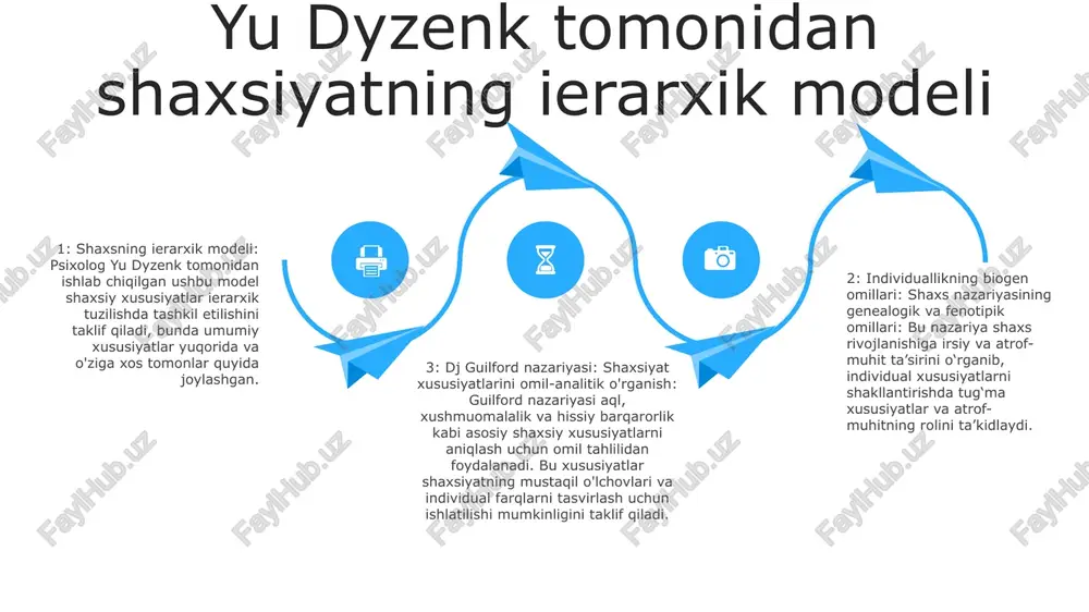 shaxsni ierarhik modeli i yu dyzenk - Page 3