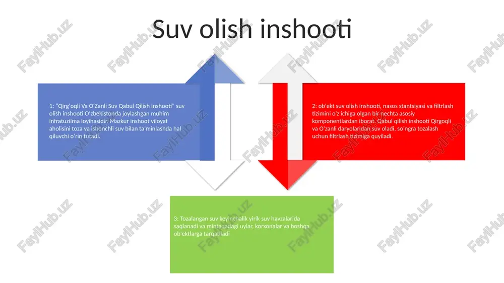 qirgoqli va o‘zanli suv qabul qilish inshooti - Page 3