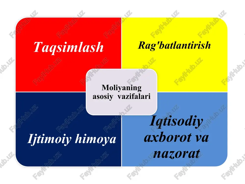 qarz olingan mablag'lar; homiylar bergan pullar va h.k. notijorat tashkilotlarining moliyaviy manbalari 1 davlat byudjeti mablag'lari; 2 xayriya tarzida aholidan tushgan pul mablag'lari; 3 homiylar tomonidan ajratilgan mablag'lar; 4 pullik xizmatlar. davlat byudjeti bu davlat xarajatlari va ularni moliyaviy qoplash manbalarining yillik rejasi bo'lib u ikkita tarkibiy qismdan iborat. daromadlar xarajatlar bu byudjetga tushadigan barcha pul mablag'lari bo'lib, ular asosan soliqlardan iborat. bu davlatning o'z vazifalarini bajarish uchun ketadigan pul mablag'lari. davlat byudjetining tuzilishi xarajatlar markazlashtirilgan investitsiyalarni moliyalashtirishga sarflar iqtisodiyotni rivojlantirishga sarflar daromadlar to’g’ri soliqlar egri soliqlar sog’liqni saqlash va sportga sarflar xomashyo resurslar to’lovlari va mulkka soliq ijtimoiy infratuzilmani rivojlantirishga soliqlar boshqa daromadlar ijtimoiy sohaga sarflar ijtimoiy himoyalashga sarflar davlat hokimiyati, boshqaruv va sud organlariga sarflar boshqa xarajatlar davlat byudjetining xolati bu harajatlarining daromadlardan oshib ketishidir. bu daromadlarining xarajatlardan oshib ketishidir. byudjet defitsiti byudjet profitsiti daromad boj soliq xarajat armiya qurilish pensiya xarajat qurilish pensiya daromad boshqa to'lovlar boj …