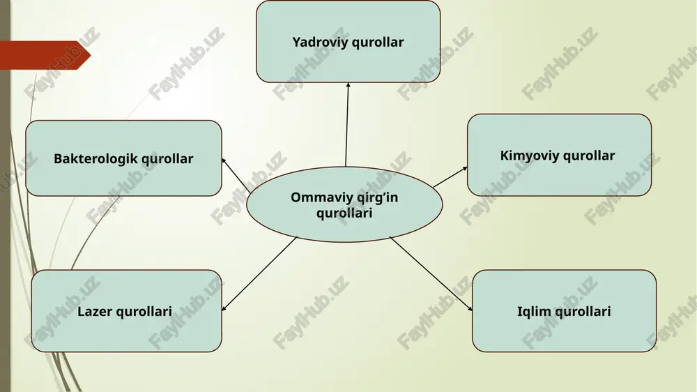 m elektr stansiyasidagi halokatdan keyin fukusima aholisi orasida juda keng tarqalgan. suv ostida amalga oshirilgan yadro portlashining shikastlovchi omili: suvda tarqalish tezligi o’rtacha 1500 metr/sekund bo’lgan zarb to’lqinidan iborat. bu zarb to’lqinlari kemalarning suv osti qismlarini va turli gidrotexnika inshootlarini shikastlantiradi. yadro portlashining shikastlantiruvchi omillari bir vaqtda ta’sir qilsada, portlash markaziga yaqin masofadagi kishilarda kontuziya, kuyish, singuvchi radiasiya va radioaktiv moddalardan shikastlanish og’irroq bo’ladi. 2022 yilda yadro quroliga ega davlatlar ro`yxatiga g`arb olamini dahshatga solgan kxdr ham kiritilgan. shimoliy koreyaning atom bilan qiziqishi o`tgan asrning o`rtalarida, aqshning pxenyanni bombardimon qilish rejalaridan cho`chigan kim ir sen sssr va xitoyga yordam so`rab murojaat qilganida boshlangan. yadro qurolini ishlab chiqish 1970 yillarda boshlangan, 1990 yillarda siyosiy vaziyat yaxshilanishi bilan to`xtab qolgan va vaziyat keskinlashishi bilan uni rivojlantirgan. 2004 yildan beri kxdr yadro sinovlarini o`tkazib keladi. koreya harbiylari ushbu harakatlarni zararsiz maqsadlarda, koinotni o`rganish uchun ishlatishini aytishadi e’tiboringiz uchun rahmat! image1.jpeg image2.jpeg image3.png image4.png …