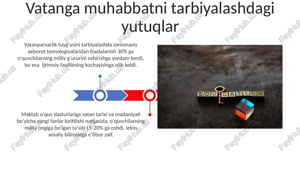 liyatni oshirishda nazariy bilimlar amaliyotga yetarlicha qo'llanilmasligi, ya'ni 20% nazariya, 80% amaliyot tamoyili buzilishi kuzatiladi. shaxsiy mas'uliyatni baholash mezonlari aniq emas, ob'ektiv baholash tizimining yo'qligi natijasida 30% o'quvchilarning haqiqiy mas'uliyati aniqlanmay qolmoqda. shaxsiy mas'uliyatni oshirishdagi kamchiliklar zamonaviy axloq tarbiyasining kamchiliklari zamonaviy axloq tarbiyasi ko'pincha nazariyaga ko'proq e'tibor qaratib, amaliy ko'nikmalarni shakllantirishga yetarli vaqt ajratmaydi, bu esa 70% ga yaqin o'quvchilarning axloqiy qarashlarini hayotiy vaziyatlarda qo'llash qobiliyatini cheklaydi. o'quvchilarning individual farqlarini hisobga olmaydigan yagona standartlashtirilgan yondashuv axloqiy tarbiyaning samaradorligini pasaytiradi, natijada 5 dan ortiq o'quvchi har 10 o'quvchidan axloqiy rivojlanishda muammolarga duch keladi. insonparvarlik g'oyalarini singdirishdagi yutuqlar ijtimoiy tarmoqlardagi 5000 dan ortiq ijobiy kampaniyalar orqali, yoshlarda inson huquqlari va ijtimoiy adolatlilik tushunchalarini shakllantirishda muhim o'zgarishlar ro'y berdi. o'quv jarayoniga interaktiv uslublarni joriy etish orqali, 70% ga yaqin o'quvchilar insonparvarlik qadriyatlarini chuqurroq anglab yetdi va faol hayot pozitsiyasini egalladi. huquqiy madaniyatni shakllantirishdagi yutuqlar huquqiy ta'lim dasturlarining takomillashuvi va elektron resurslarning joriy etilishi …