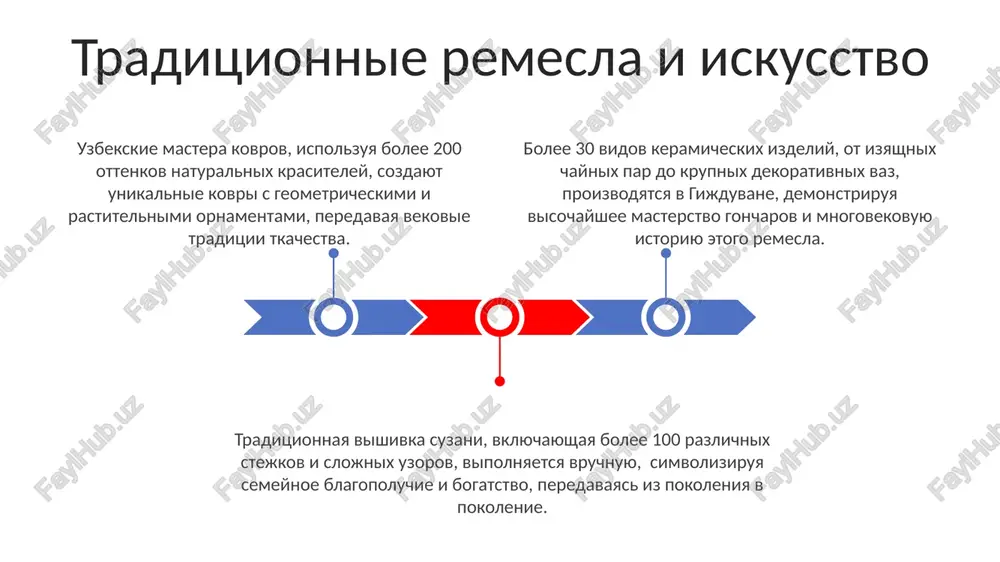 rxicheskoy strukturi, opredelyayushey roli kajdogo chlena semi. kulinarnie traditsii uzbekistana plov, blyudo iz risa, myasa i ovoshey, sushestvuet v sotnyax variatsiy po vsey strane, kajdaya so svoimi unikalnimi regionalnimi osobennostyami i sekretnimi ingredientami. uzbekskaya kuxnya naschitivaet bolee 2000 retseptov, otrajayushix mnogovekovoe vliyanie razlichnix kultur, ot persidskoy do tyurkskoy, s ispolzovaniem bolshogo kolichestva spetsiy i pryanostey. traditsionnie uzbekskie lepeshki, takie kak samsa i lepeshki non, vipekayutsya v tandire — glinyanoy pechi, pridavaya im nepovtorimiy vkus i aromat, i yavlyayutsya neot'emlemoy chastyu lyubogo zastolya. traditsii i obichai uzbekskogo naroda uzbeki chtut kulturu gostepriimstva, traditsionno vstrechaya gostey s xlebom i solyu, a prazdnovanie svadeb mojet dlitsya do 7 dney, vklyuchaya obshirnie rituali i pirshestva. traditsionnaya odejda uzbekistana, sostoyashaya iz bolee chem 50 razlichnix vidov golovnix uborov i vishitix xalatov, otrajaet bogatoe kulturnoe nasledie, peredavaemoe iz pokoleniya v pokolenie. uzbeki, soxranyaya bolee 3000 let istorii, praktikuyut bolee 10 razlichnix vidov narodnogo iskusstva, vklyuchaya keramiku, …