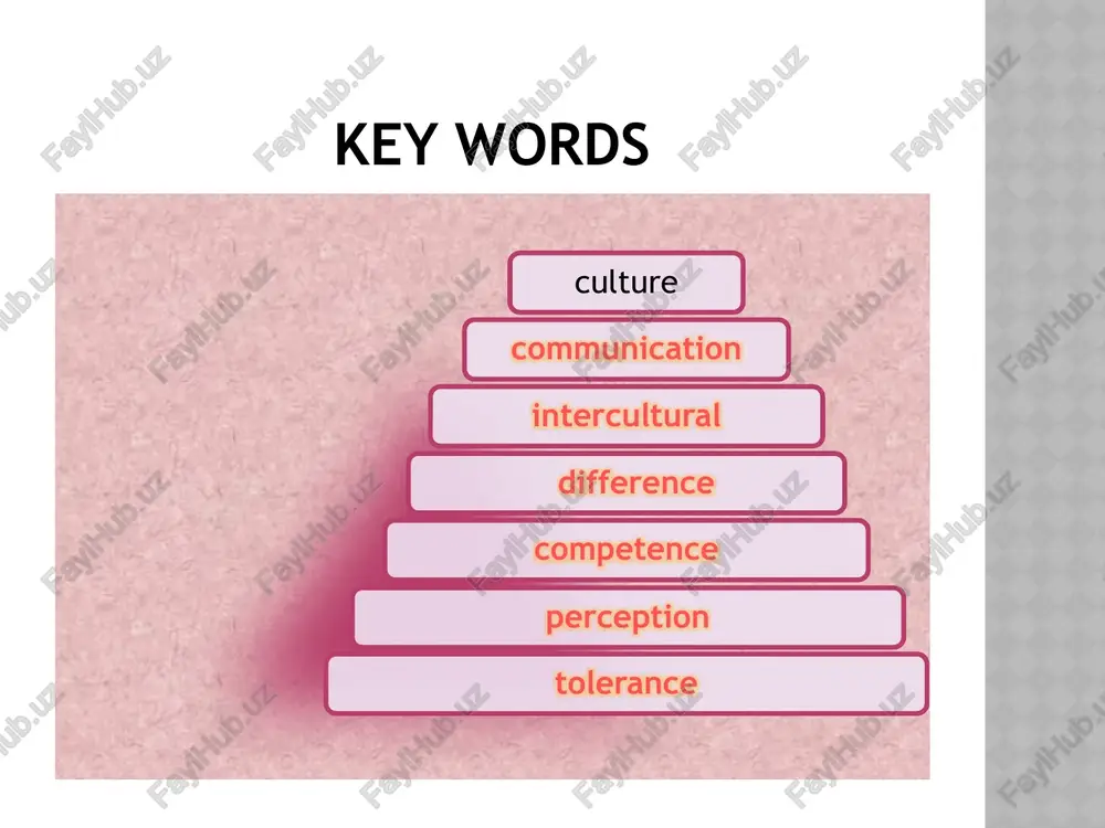 , d. (2004) intercultural resource pack: intercultural communication resources for language teachers. cambridge: cup bryson, b. (1990) mother tongue: the english language. penguin books. how can we improve intercultural communication? be welcoming. “always be open to other cultures, no matter how different they are.” be intentional about experiencing a different culture. ... understand cultural challenges and history. ... never assume. ... always be respectful and kind. yazikovoy faktor virajaetsya v tom, chto perevodchik primenyaet tot ili inoy' vid transformatsii opredelennix elementov isxodnogo teksta: transliteratsiyu, kalkirovanie, modifikatsiyu, zamenu, perevodcheskiy kommentariy i t. p. kulturologicheskiy faktor virajaetsya v opredelenii meri informatsionnoy uporyadochennosti perevodimogo elementa v ramkax i za predelami isxodnogo teksta na osnovanii predstavleniy o sotsialno-kulturnoy traditsii, svyazannoy s upotrebleniem etogo elementa voobshe i v dannom konkretnom tekste v chastnosti. psixologicheskiy faktor virajaetsya v perevodcheskoy otsenke meri informatsionnoy uporyadochennosti dannogo elementa na osnovanii lichnogo opita i predpolojeniyax ob opite avtora isxodnogo teksta …