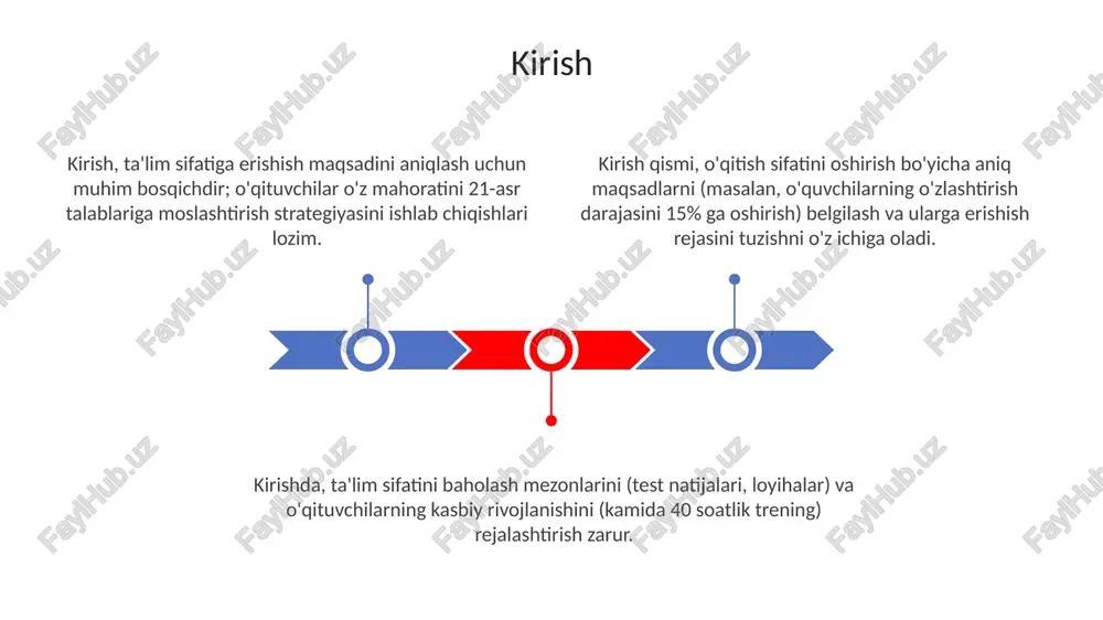 hirish uchun maxsus 72 soatlik kurslar joriy etilib, ularga zamonaviy ta'lim texnologiyalaridan samarali foydalanish ko'nikmalari beriladi. o'qituvchilarning malakasini oshirishda 3 yillik majburiy dasturlar orqali sohada kamida 100 soatlik treninglar tashkil etiladi, bunda pedagogik mahorat oshiriladi. malaka oshirishning yangi strategiyasi - bu 'mentorlik dasturlari' orqali tajribali ustozlar yordamida yosh o'qituvchilarga ko'mak berish va ularning professional rivojlanishini tezlashtirish. ta'lim jarayonini baholash va monitoring qilish usullari ta’lim sifatini baholashda talabalarning o’zlashtirish darajasi, o’quv dasturining 70% qismi, nazorat ishlari va imtihonlar orqali aniqlanadi. monitoring jarayoni o’quv yili davomida 3 bosqichda: boshida, o’rtasida va oxirida o’tkazilib, natijalar 90% ishonchlilik darajasida tahlil etiladi. baholash usullari orasida ball tizimi (5 ballik), reyting tizimi (100 ballik) va kredit-modul tizimi kabi 3 xil usul qo’llaniladi. o'quv dasturlarini takomillashtirishda 21-asr ko'nikmalariga e'tibor qaratish muhim, ya'ni tanqidiy fikrlash, muammolarni hal qilish va kommunikatsiya qobiliyatlarini rivojlantirish kerak. o'quv dasturlariga baholash mezonlarini integratsiya qilish orqali talabalarning o'zlashtirish darajasini aniqlash va dasturni doimiy ravishda …