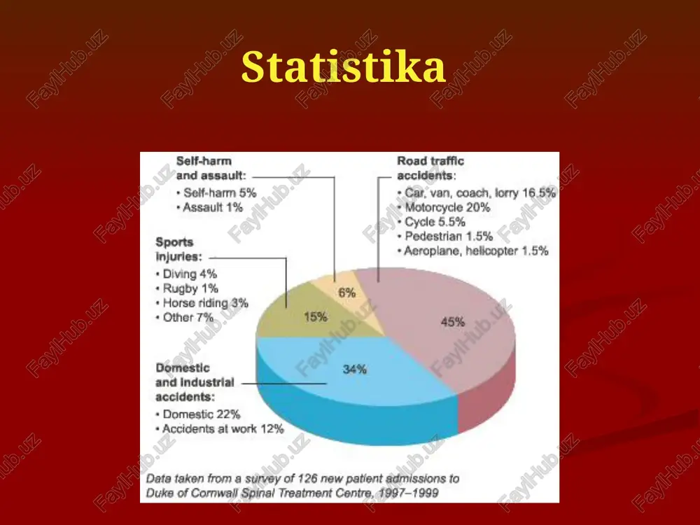 kotoroe nachinaetsya s pulpoznogo yadra, rasprostranyaetsya na fibroznoe koltso i zatem na drugie elementi pds i neredko formiruyushie konflikt s prilejashimi nervno- sosudistimi zabolevaniyami. xv asr-osiyo xv asr -yevropa tarixi razvitie xirurgii osteoxondroza pozvonochnika sleduet nachat s 1764 goda, kogda d.cutunio vpervie opisal klinicheskie proyavleniya ishiasa kak sindroma bolezni, kotoruyu nazval svoim imenem. v 1926 godu g.schmorl provel analiz posmertnix issledovaniy 5000 pozvonochnikov lyudey i ustanovil zadnyuyu protruziyu mejpozvonkovix diskov v 15% nablyudeniy. bucy, dandy, elsberg, stukey v 1928-30 godax soobshili o svoix nablyudeniyax, v kotorix oni opisali “ xondromu”- griju, voznikshuyu iz mejpozvonkovogo diska i ee udalenii. tarixi nachalom aktivnoy xirurgii diskov obsheprinyato schitaetsya 1933 god, kogda mixter w.i. i barr i.s. soobshili na zasedanii xirurgicheskogo obshestva, v bostone o 12 operatsiyax laminektomii dlya revizii pozvonochnogo kanala i udalenii griji diska. pervoe soobshenie o diskektomii zadnim dostupom v sssr sdelano v 1935 godu i.s. babchinim har yili aqshda 500.000 …
