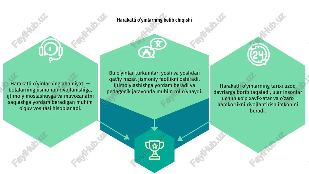 a ta’sir koʻrsatadi. matn turkumlariga qiziqarli oʻyinlar, sport va harakatlarni oʻz ichiga oladi. pedagogik ahamiyati yoshlarning jismoniy va ijtimoiy rivojlanishiga yordam beradi. e’tiboringiz uchun rahmat