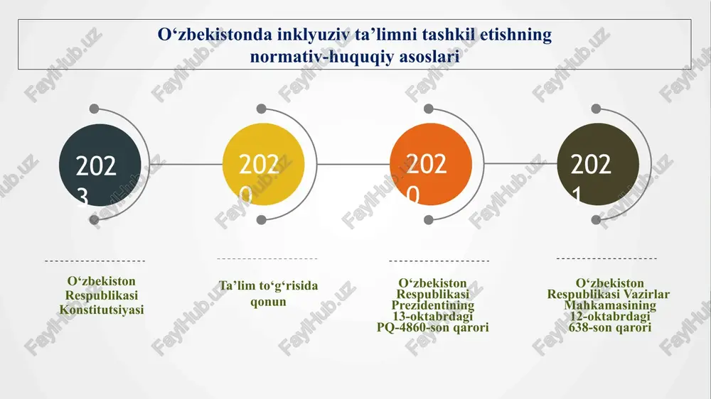 o‘shimcha buzilishlar bo‘lmagan bolalar); intellektual rivojlanishi saqlanib qolingan, tutqanoq holatida bo‘lgan bolalar (agar bola antikonvulsant dorisini qabul qilganda, tutqanoq 1 oyda 1 martadan oshmagan paytda). inklyuziv ta’lim sinflari va boshlang‘ich tayanch korreksion sinflarga quyidagi toifadagi bolalar qabul qilinadi: to‘r pardaning eng ko‘p tarqalgan tug‘ma kasalliklariga pigmentli retinit, albinizm, to‘r pardaning ko‘chishi kiradi. pigmentli retinit – to‘r pardadagi tayoqchalar faoliyatining buzilishi. natijada kolbachalar faoliyati ham buziladi. bu esa ko‘rish maydonining torayishiga yoki ko‘rishning butunlay yo‘qolishiga olib kelishi mumkin. kasallik davolanmaydi. albinizm – to‘r pardada pigment. natijada kishining ko‘zi qizil, sochi va tanasi oq bo‘lishi mumkin. ularga yorug‘lik to‘suvchi ko‘zoynak taqish, quyosh nurlaridan saqlanish tavsiya etiladi. to‘r pardaning ko‘chishi – to‘r parda tashqi qobig‘ining oqib tushishi. to‘r parda tarang tortilib turgan yuqori miopiyali kishilarda to‘r pardaning ko‘chishiga moyillilik bor. ular og‘ir ko‘tarish, jismoniy mashqlardan saqlanishi lozim. uzluksiz ishlash ular bilan 5 daqiqadan oshmasligi kerak. glaukoma – ko‘z ichki bosimining ko‘tarilishi. mikroftalm – …