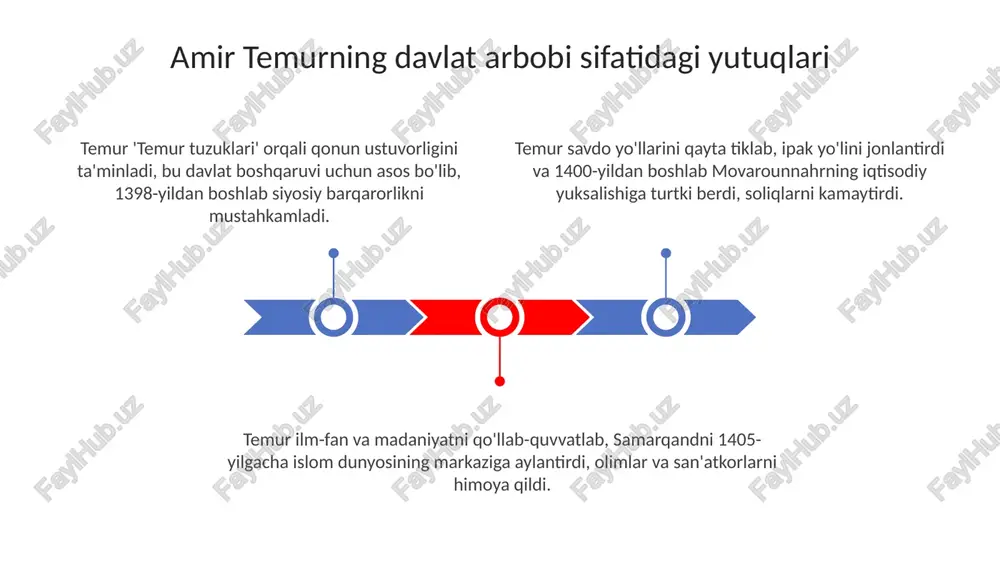 amir temur buyuk davlat arbobi - Page 3
