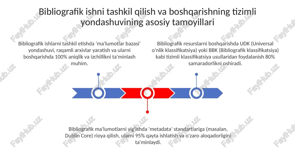 bibliografiya ishini tashkil qilish va boshqarishga tizimli yondashuv jarayonlari - Page 3