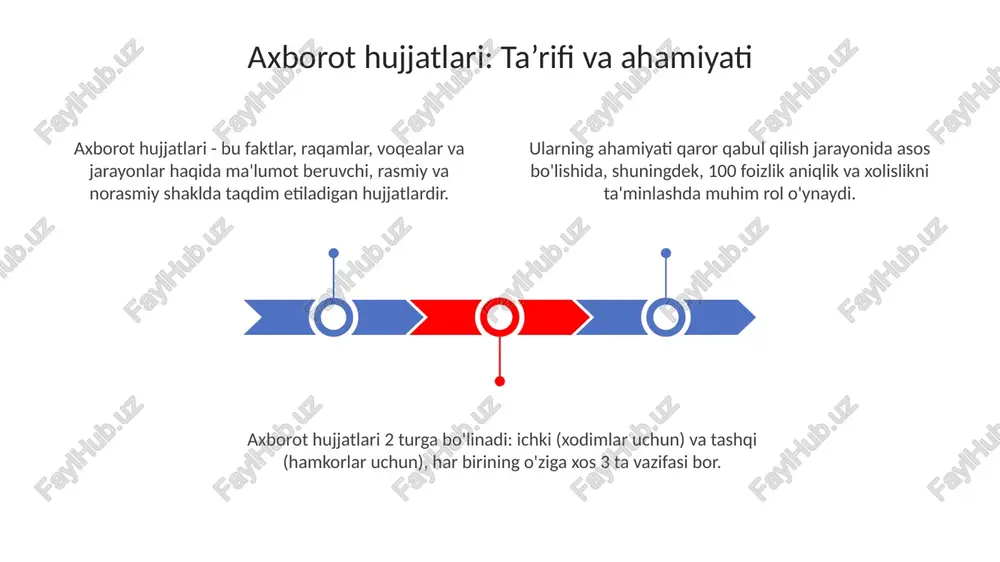 axborot hujjatlari - Page 3