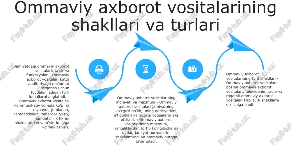 shi turish qobiliyatini rivojlantirish. raqamli asrda media savodxonligi - onlayn media platformalar qo'yadigan noyob muammolar va imkoniyatlarni tushunish. - soxta yangiliklar, algoritmik tarafkashliklar va aks-sado kameralarining murakkabliklarini navigatsiya qilish. media etikasi va mas'uliyati start media etikasi va mas'uliyati - faktlarning aniqligini ta'minlash va shov-shuvga yo'l qo'ymaslik. - shaxslarning shaxsiy daxlsizligini hurmat qilish va zaif manbalarni himoya qilish. - xabar berishda tarafkashlik va manfaatlar to'qnashuviga yo'l qo'ymaslik. ommaviy axborot vositalarning mazmun va mohiyati- ommaviy axborot vositalarida mazmun ijtimoiy-siyosiy muhitni aks ettirishi va jamiyatni shakllantirishi kerak.- mass media is responsible for informing the public about important issues and holding those in power accountable ommaviy axborot vositalarning mazmun va mohiyati- ommaviy axborot vositalari muhim masalalarni jamoatchilikka yetkazishda mas'uliyat yuklaydi.- ommaviy axborot vositalari o'z xabarlarida adolatli va to'g'ri bo'lishi kerak.- ommaviy axborot vositalari shov-shuv va tarafkashlikdan qochishi kerak. ommaviy axborot vositalari va jamiyat: o'zaro bog'liqlik va ta'sir 2: o'zaro bog'liqlik: oav ham, jamiyat ham …
