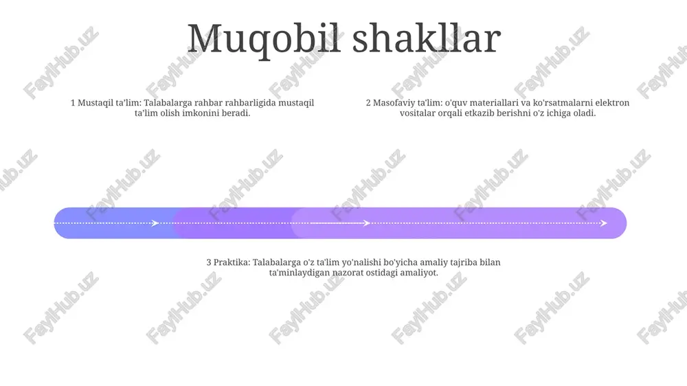 usullarni nazarda tutadi. bu talabalarning xatti-harakatlarini boshqarish, aniq taxminlarni belgilash va ijobiy va hurmatli sinf madaniyatini yaratishni o'z ichiga oladi. ta'lim strategiyalari: bu o'qituvchilar tomonidan talabalarga ta'lim berish uchun qo'llaniladigan usul va usullardir. ular ma'ruzalar, muhokamalar, guruh ishi, simulyatsiyalar, muammoli o'rganish va texnologiyaga asoslangan yondashuvlarni o'z ichiga olishi mumkin guruh ishi guruh ishi- talabalarning kichik guruhlari umumiy vazifa yoki loyiha ustida birgalikda ishlashni o'z ichiga olgan hamkorlikda o'rganish texnikasi.- tengdoshlarning o'zaro munosabatini, umumiy bilimlarni va muammolarni hal qilish ko'nikmalarini yaxshilaydi.- shaxslararo va muloqot ko'nikmalarini rivojlantirishga yordam beradi. oʻquv va pedagogik amaliyot- talabalar uchun sohaga asoslangan amaliy mashgʻulotlar.- amaliy tajribani taʼminlaydi va nazariyani amaliyot bilan bogʻlaydi.- talabalarga pedagogik usullarni real dunyoda kuzatish va qoʻllash imkonini beradi. shakllari- guruhdagi ish va pedagogik amaliyotning turli turlari yoki formatlari.- hamkorlikdagi ta’lim, muammoli ta’lim va loyihaga asoslangan ta’limni o‘z ichiga olishi mumkin.- har bir format o‘quv maqsadlari va mavzuiga moslashtirilgan o‘ziga xos maqsad va afzalliklarga …