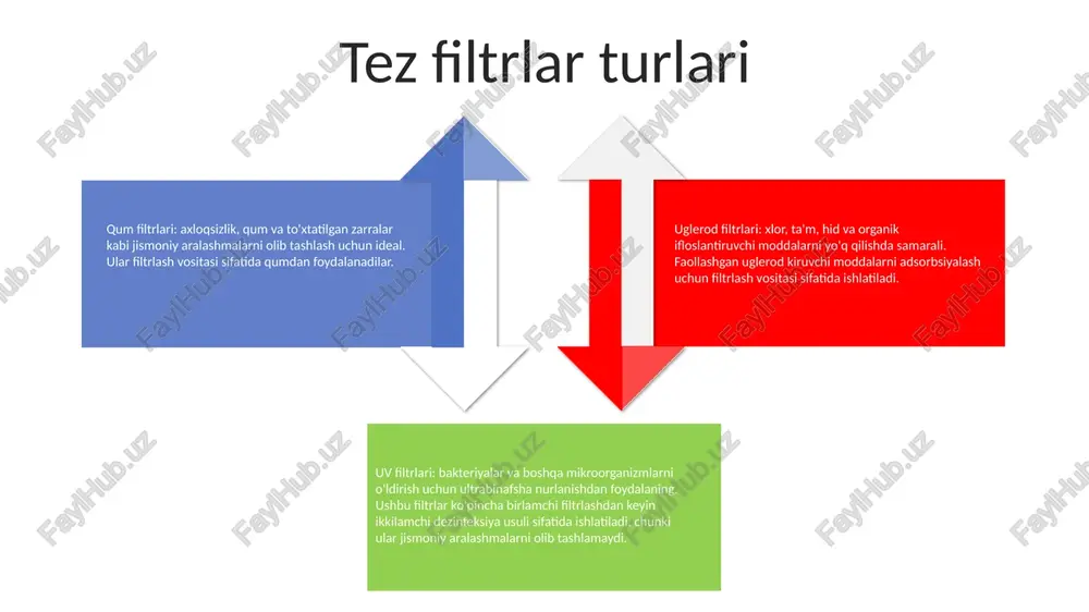 tezkor filtrlar haqida umumiy ma’lumot - Page 3