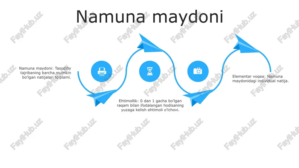 ya va sug'urtadagi risklarni baholash elementar hodisalar fazosi: - tajribaning barcha mumkin bo'lgan natijalari to'plamini ifodalaydi - har bir natijaning yuzaga kelish ehtimoli tengdir - hodisa ehtimoli - bu natijalarning umumiy soniga bo'lingan ijobiy natijalar soni. ehtimolning ta'riflari:- ehtimollik hodisaning ro'y berish ehtimoliyati sifatida belgilanadi- ma'lum natijani olish imkoniyatini ifodalaydi- u 0 dan 1 gacha bo'lgan qiymatni oladi 06 05 04 03 02 e'tiboringiz uchun rahmat @taqdimot_robot image12.jpg image3.jpg image2.jpg /docprops/thumbnail.jpeg