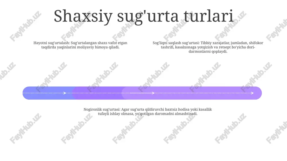 a tanlangan qamrov darajasi kabi omillarga qarab farqlanadi. uy-joy mulkdorlari sug'urtasi: uy-joy mulkdorlarini ularning mol-mulki, shaxsiy buyumlari shikastlanishi yoki yo'q qilinishi natijasida yuzaga keladigan moliyaviy yo'qotishlardan va boshqalarning shikastlanishi yoki etkazilgan zarar uchun javobgarlikdan himoya qiladi. shaxsiy sug'urta: ozarbayjondagi sug'urta mahsuloti bo'lib, u turli shaxsiy xavflarni, jumladan, tibbiy xarajatlar, nogironlik va mulkiy zararni qoplaydi. ijarachilarni sug'urta qilish ijarachilarni sug'urtalash: muhim himoya yong'in, o'g'irlik yoki suvning shikastlanishi kabi kutilmagan hodisalardan himoya qiladi, ijarachilar uchun xotirjamlikni ta'minlaydi. shaxsiy sug'urta: ipoteka sug'urtasi bo'yicha qo'llanma. kutilmagan vaziyatlarda ipoteka to'lovlarini qoplash orqali uy-joy sotib olish jarayonini yanada yumshoqroq ta'minlash. ijarachilar va uy-joy mulkdorlari sug'urtasi: asosiy farqlar himoya ehtiyojlaringiz to'g'risida xabardor qaror qabul qilish uchun ijarachilar va uy-joy mulkdorlari sug'urtasining alohida qamrovi va majburiyatlarini tushunish. avto sug'urta shaxsiy sug'urta: jismoniy shaxslarni baxtsiz hodisalar, kasalliklar yoki daromadlarni yo'qotish kabi turli xil xavflardan qoplaydigan shaxsiy sug'urta turi. bu odatda tibbiy xarajatlar, nogironlik to'lovlari yoki dafn marosimi xarajatlari kabi …