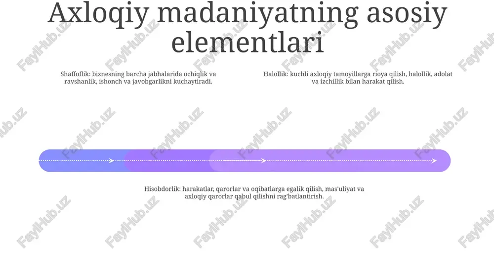 adbirkorlik etikasi va madaniyati: tadbirkorlik faoliyatida axloqiy xulq-atvorning muhimligini ta’kidlab, halollik, adolatlilik va ijtimoiy mas’uliyat madaniyatini tarbiyalash. e'tiboringiz uchun rahmat @taqdimot_robot image11.jpg image3.jpg image2.jpg /docprops/thumbnail.jpeg
