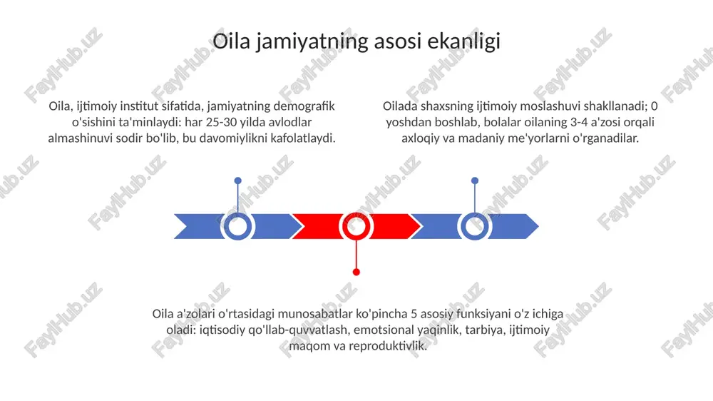 oilajamiyatning asosiy bõg'ini - Page 3