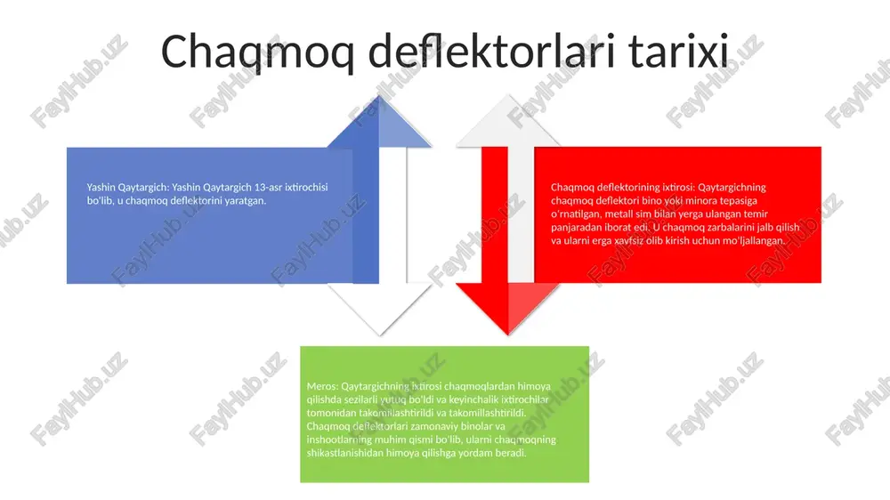 transport vositalariga qo'shimcha xavf tug'dirishi mumkin. ular haydovchining ko'rishiga to'sqinlik qilishi, xavfsizlik yostiqchalari yoki boshqa xavfsizlik tizimlariga xalaqit berishi va yo'lovchilar yoki piyodalarga shikast etkazishi mumkin bo'lgan o'tkir qirralarni yaratishi mumkin. chaqmoq deflektorlarini o'rnatish va texnik xizmat ko'rsatish tekshirish: chaqmoq deflektorlari yiliga kamida bir marta malakali elektrchi tomonidan tekshirilishi kerak. tekshiruvchi deflektorning samaradorligini pasaytirishi mumkin bo'lgan har qanday shikastlanish, korroziya yoki bo'shashgan ulanishlarni tekshirishi kerak. o'rnatish: chaqmoq deflektorlari odatda tomga yoki strukturaning eng yuqori nuqtasiga o'rnatiladi. chaqmoqning erga tushishi uchun xavfsiz yo'lni ta'minlash uchun ular to'g'ri erga ulangan bo'lishi kerak. xizmat: chaqmoq deflektorlari yaxshi holatda bo'lishini ta'minlash uchun muntazam tekshirish va texnik xizmat ko'rsatishni talab qiladi. bunga shikastlanish, korroziya yoki bo'sh ulanishlarni tekshirish kiradi. xavfsizlik masalalari xavfsizlik vositalari: yashin qaytargich kaskadyorlarni bajarishda doimo dubulg'a, qo'lqop va tirsak yostig'i kabi himoya vositalarini kiyib yurgan. xavfni baholash: har bir stunning oldidan u potentsial xavflarni aniqlash va shunga mos ravishda ularni yumshatish uchun …