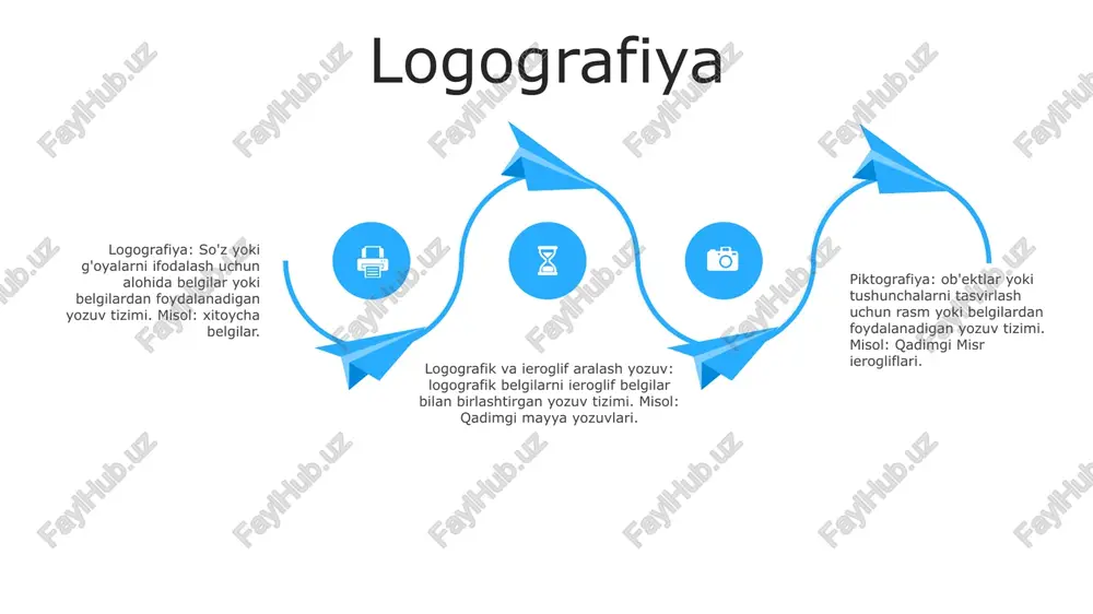 piktografiya. logografik va iyeroglifik va mixsimon yozuv maknuna - Page 3