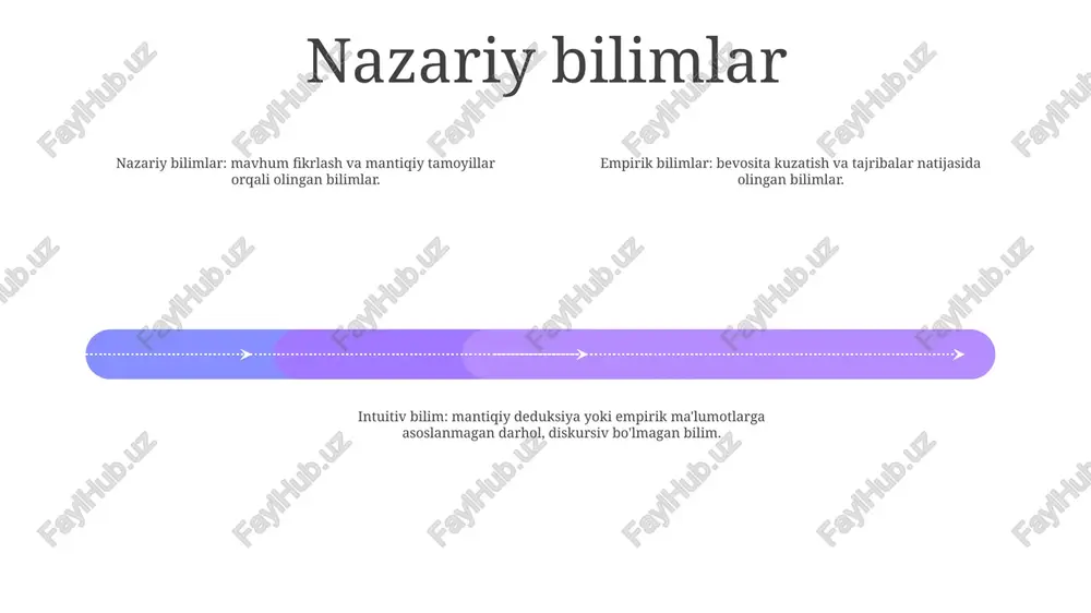 gi farqlar 1. kognitiv bilim (mantiqiy bilim): mantiqiy fikrlash, tahlil qilish, tanqidiy fikrlash va kuzatish orqali olingan bilimlar. bu ob'ektiv, tizimli va tekshirilishi mumkin. 3. intuitiv bilim: ongli fikrlash yoki tahlil qilmasdan, to'satdan tushunchalar, taxminlar yoki his-tuyg'ular orqali olingan bilim. ko'pincha tushuntirish yoki asoslash qiyin, lekin qaror qabul qilish va muammolarni hal qilishda qimmatli bo'lishi mumkin. 2. affektiv bilim (hissiy bilim): hissiyotlar, his-tuyg'ular, qadriyatlar va shaxsiy tajribalar bilan bog'liq bilimlar. bu sub'ektiv, intuitiv va empatiya va tushunishni o'z ichiga oladi. hissiy va empirik bilimlar o'rtasidagi farqlar add text add text add text add text add text add text kognitiv ierarxiya: intuitsiyadan mantiqqa - intuitiv bilim o'z-o'zidan paydo bo'ladigan tushuncha va taxminlardan kelib chiqadi, ularni ifodalash qiyin bo'lishi mumkin.- sensor bilimlar bevosita kuzatish va tajriba orqali olinadi, yuqori darajadagi bilimlar uchun asos yaratadi.- ratsional bilimlar orqali olinadi gnoseologik qarama-qarshilik: emotsional va empirik bilimlar - hissiy bilimlar shaxsiy tajriba va his-tuyg'ulardan kelib …