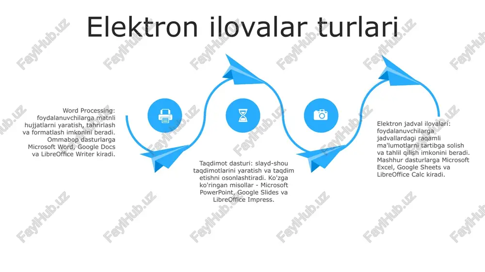 ktron aloqa: bu xabarlarni yuborish va qabul qilish, fayllarni almashish va boshqalar bilan muloqot qilish uchun smartfonlar, kompyuterlar va elektron pochta kabi elektron qurilmalardan foydalanishni anglatadi. masalan, elektron pochta, tezkor xabar almashish va video konferentsiya. hosildorlik ilovalari: bu ilovalar hujjatlar, taqdimotlar va elektron jadvallarni yaratish va tahrirlash uchun ishlatiladi. ular foydalanuvchilarga o'z ishlarini yanada samarali tashkil etish va boshqarishga yordam beradi. masalan, microsoft office suite, google docs va apple iwork suite. multimedia ilovalari: ushbu ilovalar tasvirlar, videolar va ovoz kabi raqamli medialarni yaratish va boshqarish uchun ishlatiladi. ular foydalanuvchilarga turli maqsadlarda, jumladan, taqdimotlar, marketing materiallari va oʻyin-kulgilar uchun vizual va audio kontent yaratish imkonini beradi xavfsizlik ilovalari 2. elektron ilovalar turli vazifalarni bajarish uchun kompyuterlar, telefonlar va raqamli kameralar kabi elektron qurilmalardan foydalaning. masalan, matnni qayta ishlash, aloqa, o'yin-kulgi va ta'lim. 1. xavfsizlik ilovalari kompyuter tizimlari, tarmoqlari va maʼlumotlarini ruxsatsiz kirish, shikastlanish yoki yoʻq qilishdan himoya qiladi. turlarga antivirus dasturlari, …