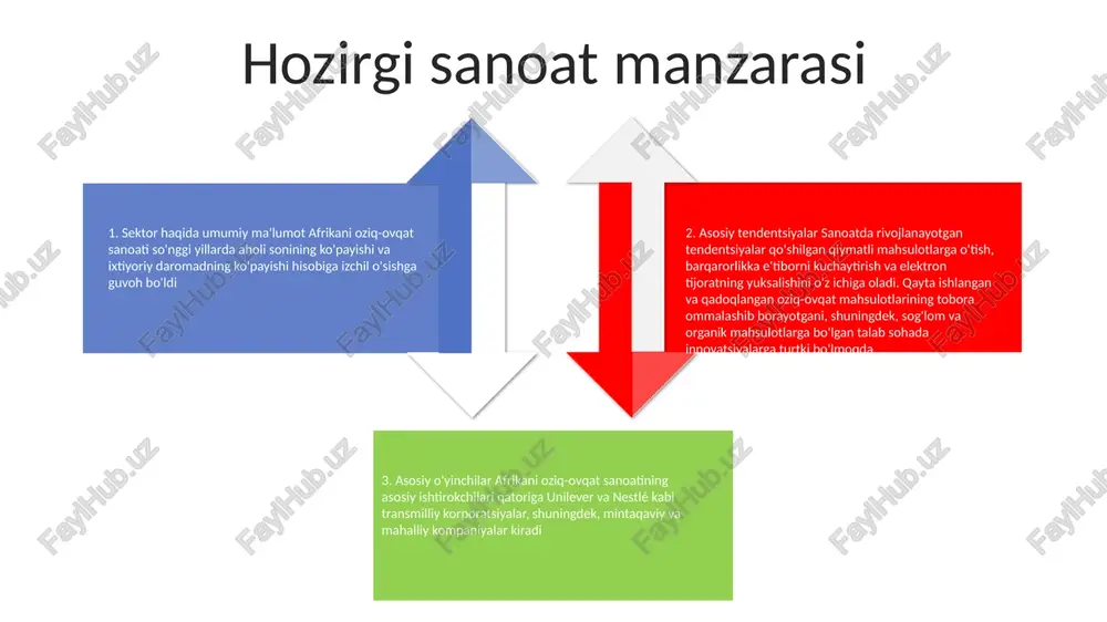 atta imkoniyatlarga ega. bu sug'orish tizimlari, o'g'itlar va qishloq xo'jaligi texnikasiga sarmoyalarni o'z ichiga oladi. 3. oziq-ovqat mahsulotlarini tarqatish va chakana savdo: afrikada shaharlik iste'molchilar sonining ortib borishi oziq-ovqat tarqatish va chakana xizmatlarga talabning oshishiga olib keldi. bu sovuq omborxonalar, tarqatish tarmoqlari va supermarketlarga sarmoya kiritish imkoniyatlarini taqdim etadi. kelajak istiqbollari bozor hajmi va o'sishi: sanoat urbanizatsiya va qulay oziq-ovqat mahsulotlariga talabning oshishi hisobiga 2025 yilga kelib 50 milliard dollarga yetishi kutilmoqda. innovatsiyalar va tendentsiyalar: startaplar va o'rnatilgan o'yinchilar iste'molchilarning o'zgaruvchan afzalliklarini qondirish uchun o'simlik o'rnini bosuvchi mahsulotlar va etnik termoyadroviy taomlar kabi innovatsion mahsulotlarni ishlab chiqmoqda. hamkorlik va qo'shilish: strategik hamkorlik va qo'shilish bozorni birlashtirishi va tarqatish tarmoqlarini yaxshilashi kutilmoqda. e'tiboringiz uchun rahmat @taqdimot_robot image11.jpg image2.jpg /docprops/thumbnail.jpeg