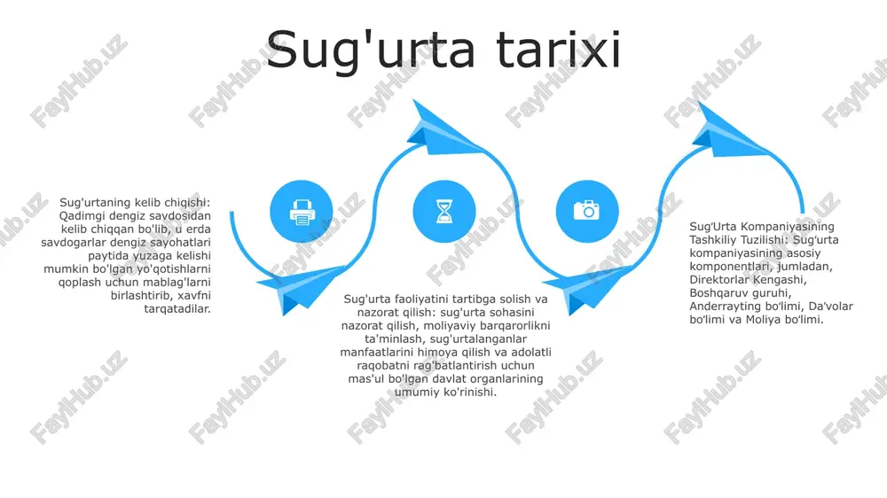 g'urta brokerlari: sug'urtalovchilarni sug'urta kompaniyalari bilan bog'laydigan, sug'urta qoplamasini olishda maslahat va yordam beradigan vositachilar. sug'urta polisi egalari: o'zlarini moliyaviy yo'qotishlardan himoya qilish uchun sug'urta polislarini sotib olgan shaxslar yoki korxonalar. sug'urtani tartibga soluvchi organlar: sug'urta sohasini nazorat qiluvchi, muvofiqlikni ta'minlaydigan va iste'molchilar manfaatlarini himoya qiluvchi davlat organlari. mahsulotlar va xizmatlar sugʻurta kompaniyasining tashkiliy tuzilishi:- apeksda direktorlar kengashi, undan keyin boshqaruv qoʻmitalari va boʻlimlari boʻlgan ierarxik tuzilma.- boʻlimlar oʻrtasida masʼuliyatni taqsimlash, masalan, anderrayting, daʼvolarni koʻrib chiqish va mijozlarga xizmat koʻrsatish. mahsulotlar va xizmatlar:- sug‘urta yechimlarining keng qamrovi, jumladan, hayot, sog‘liq, avtomashina, mulk va javobgarlikni qoplash.- innovatsion mahsulotlar jismoniy shaxslar, oilalar va korxonalar ehtiyojlarini qondirish uchun mo‘ljallangan. “sugʻurtasining tashkiliy tuzilishi”ning afzalliklari:- vakolat va javobgarlikning aniq chegaralari.- boʻlimlar oʻrtasida samarali muvofiqlashtirish va aloqa.- oʻzgaruvchan bozor sharoitlariga moslashish uchun moslashuvchanlik. tarqatish kanallari skt ning tashkiliy tuzilmasi: skt ning tashkiliy tuzilmasi operatsiyalarni soddalashtirish va samarali qarorlar qabul qilishni ta'minlash uchun mo'ljallangan. u direktorlar kengashi, …