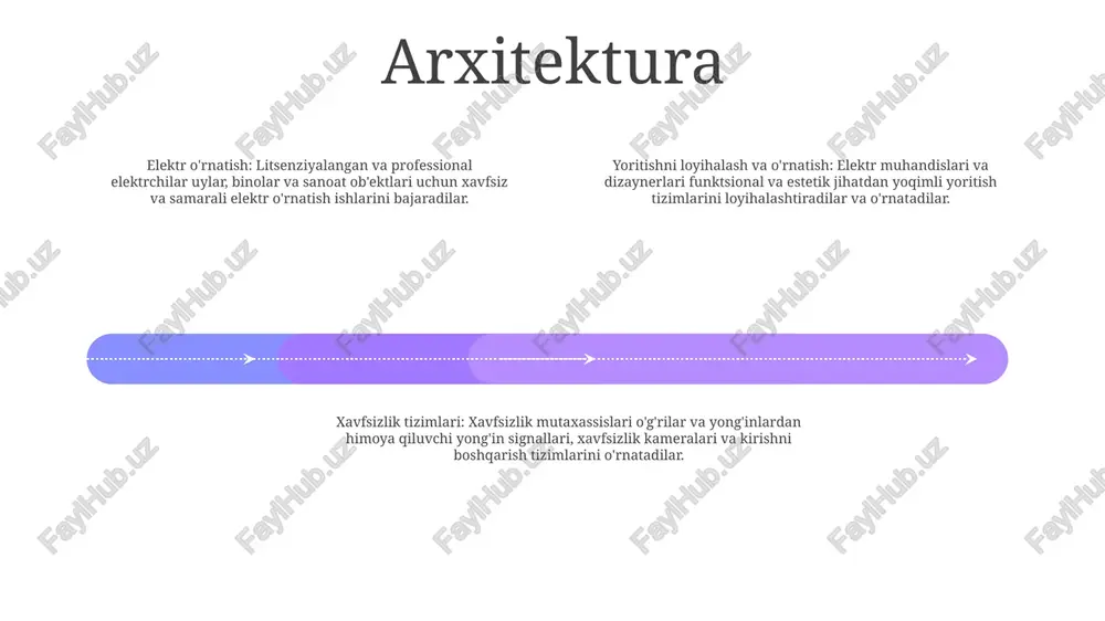 klanadigan energiya manbalari: - quyosh, shamol va gidroenergetika kabi qayta tiklanadigan energiya manbalariga investitsiyalarni ko'paytirish elektr energiyasi ishlab chiqarishga barqarorlik va xilma-xillikni olib keladi. e'tiboringiz uchun rahmat @taqdimot_robot image11.jpg image3.jpg image2.jpg /docprops/thumbnail.jpeg