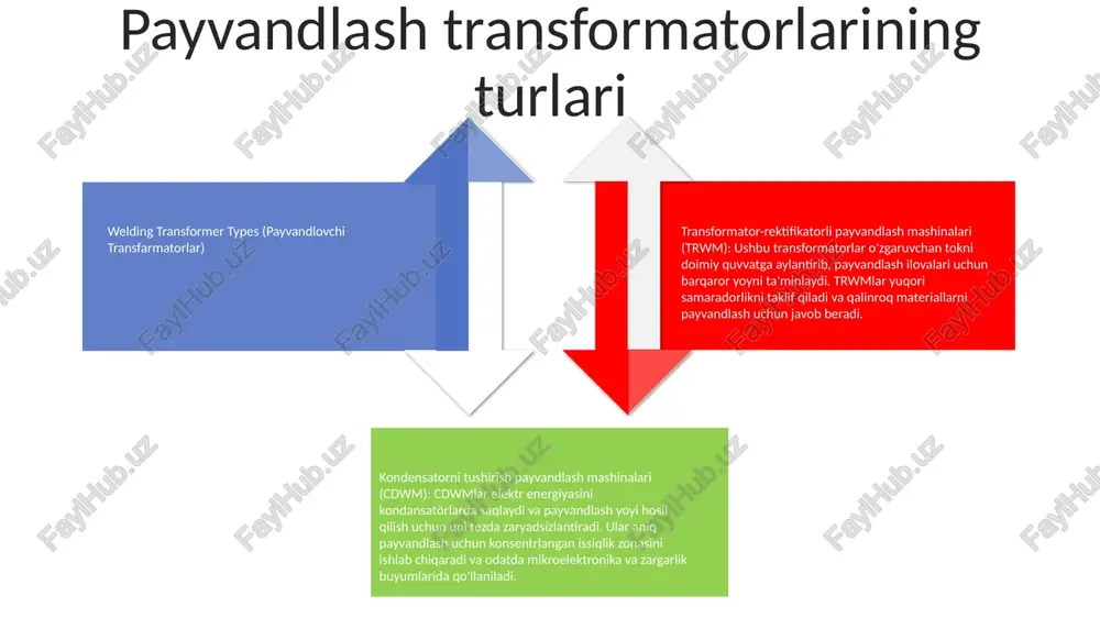 imi va kuchlanishni ta'minlash uchun mo'ljallangan. burilishlar soni va sim o'lchagich past kuchlanish pasayishi bilan yuqori oqim quvvatiga bo'lgan ehtiyojni muvozanatlash uchun tanlanadi. asosiy dizayn: payvandlash transformatorining yadrosi laminatlangan elektr po'lat plitalardan yasalgan. laminatsiyalar oqim yo'qotishlarini kamaytirishga va transformator samaradorligini oshirishga yordam beradi. yadroning shakli va o'lchami magnit qochqinni minimallashtirish va birlamchi va ikkilamchi sariqlar orasidagi ulanishni maksimal darajada oshirish uchun optimallashtirilgan. payvandlash transformatorlarining qo'llanilishi qarshilik nuqtali payvandlashda: ular mahalliylashtirilgan joylarga yuqori oqim portlashlarini etkazib beradi, buning natijasida metall plitalar qizib ketadi va eritiladi. ushbu uslub avtomobil sanoatida tana panellarini spotli payvandlash uchun keng qo'llaniladi. payvandlovchi transformatorlarining qo'llanilishi: payvandlovchi transfarmatorlar turli xil payvandlash jarayonlari orqali metallarni birlashtirishda muhim rol o'ynaydi. mana bir nechta asosiy ilovalar: elektr boshqini payvandlashda: ushbu transformatorlar elektrod va ishlov beriladigan qism o'rtasidagi elektr yoyini ushlab turish uchun zarur kuchlanish va oqimni ta'minlaydi, bu esa payvandlash maqsadlarida metallarni eritish va eritish imkonini beradi. xizmat va nosozliklarni bartaraf …