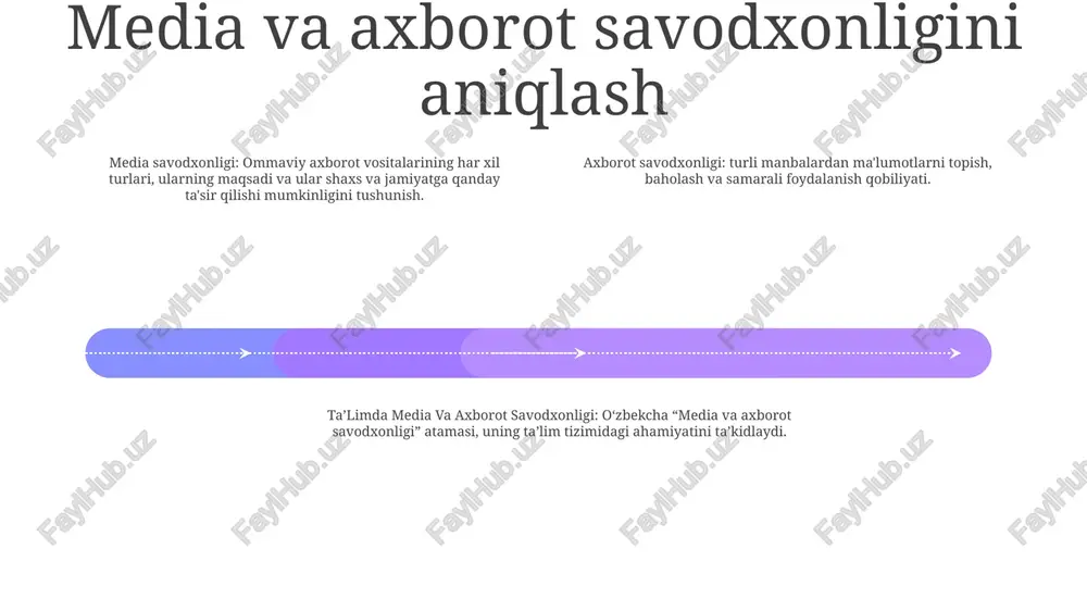 shdagi rolini tushunish talabalarga bilimli va tanqidiy fikrlovchi bo'lishga yordam beradi. integratsiya muammolari: ommaviy axborot vositalari va axborot savodxonligini ta’limga integratsiya qilish o‘quvchilarni zarur ko‘nikmalarga ega bo‘lishini ta’minlash uchun o‘qituvchilar malakasini oshirish, o‘quv dasturlarini ishlab chiqish va sinflarda texnologiya integratsiyasini talab qiladi. media va axborot savodxonligini baholash va baholash muallif va nashr etilgan sana: bevin jeykob tomonidan yozilgan va 2022 yilda nashr etilgan. maqsad: ommaviy axborot vositalari va axborot savodxonligi (mil) va uni ta'lim muassasalarida baholash va baholash haqida keng qamrovli tushuncha berishni maqsad qiladi. yondashuv: milni baholash va baholash uchun nazariy asoslar, uslubiy yondashuvlar va amaliy vositalarni qamrab oladi, tanqidiy fikrlash, muammolarni hal qilish va axloqiy mulohazalar muhimligini ta'kidlaydi. ta'limda ommaviy axborot vositalari va axborot savodxonligining kelajak yo'nalishlari texnologik yutuqlar: kirish va faollikni oshirish uchun sun'iy intellekt, kengaytirilgan haqiqat va ijtimoiy media tahlil vositalari kabi rivojlanayotgan texnologiyalarni media va axborot savodxonligi ta'limiga integratsiyalash. pedagogik yondashuvlar: o'quvchilarga media-kontentni tanqidiy tahlil …