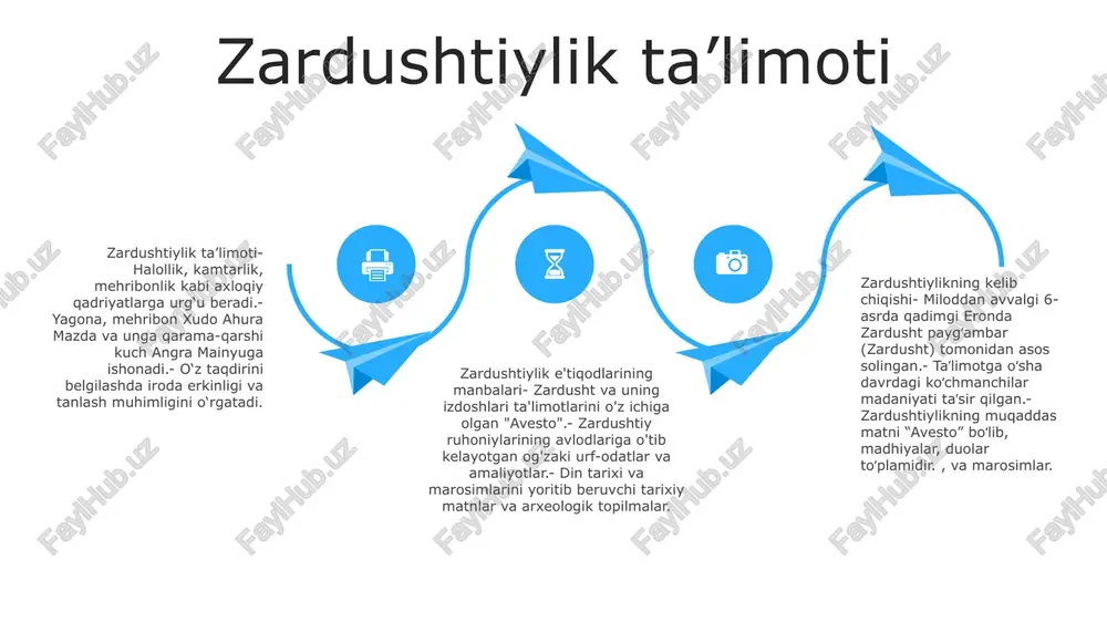 gari ogʻzaki urf-odatlarga asoslanib, elementlarni oʻz ichiga oladi. bobil va eron mifologiyasidan. zardushtiylik ta'limotlari- qadimgi forsda zaratusht payg'ambar tomonidan asos solingan.- axura mazdaga oliy yaratuvchi xudo sifatida sig'inadigan monoteistik din.- dualistik dunyoqarashga amal qiladi, yaxshilik kuchlari (spenta mainyu) yovuzlik kuchlariga (angra mainyu) qarshi turadi. - axloqiy yashash va bilimga intilishni ta'kidlaydi. zardushtiylik manbalari- "avesto": zardushtiylik e'tiqodlari va amaliyotlari to'g'risidagi 9-asr ensiklopediyasi.- bundaxishn: mifologik va kosmologik matn. avloddan-avlodga o‘tib kelayotgan an’ana va marosimlar. denkard til: pahlaviy muallif: azargoshasb eranshahriy tarkib sanasi: milodiy 10-asr shkand insoniy tafakkuri zardushtiylikning ibtidosi: zardushtiylik qadimgi forsda miloddan avvalgi 6-asrda paydo boʻlgan. uning asoschisi zardusht (zaratushtra) yagona ilohiy ijodkor axura mazdaning mavjudligini, to‘g‘ri fikr, so‘z va harakat muhimligini e’lon qilgan. shkand gumanik vichar: ushbu 15-asr matni zardushtiylik ilohiyotini, ayniqsa uning yaratilish hisobini, kosmologiyani va ahura mazda va angra mainyu rollarini yoritadi. zardushtiylik ta'limoti: zardushtiylik e'tiqodlari ikkilikka asoslangan bo'lib, yaxshilik kuchi ahura mazda va yovuzlik kuchi angra mainyu …