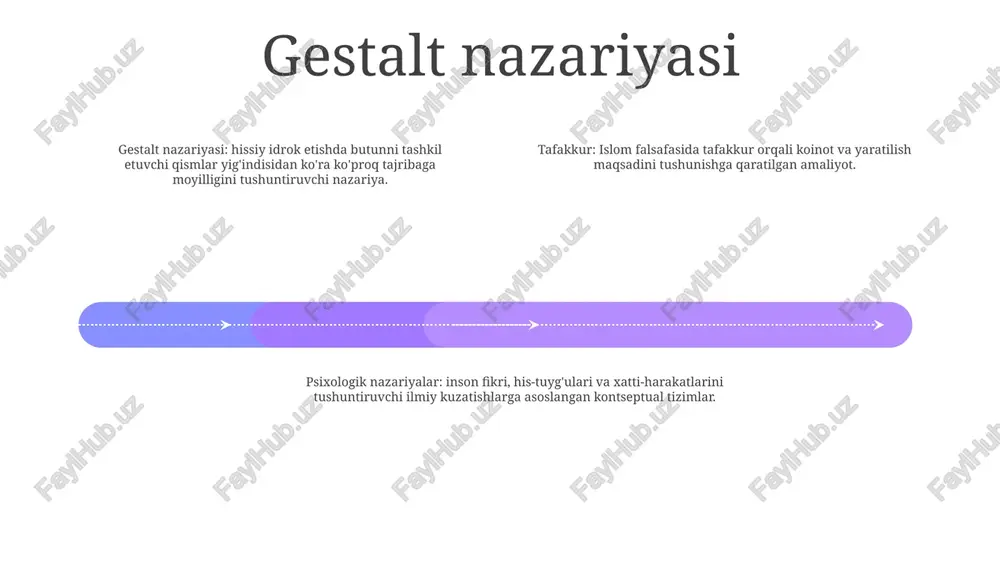 l qilish nazariyasi: ratsional va xulq-atvor yondashuvlari: inson qarorlarini qabul qilishda ishtirok etadigan kognitiv jarayonlarni, tarafkashliklarni va evristikani o'rganadi, ratsional modellar va empirik kuzatishlar o'rtasidagi keskinlikni ta'kidlaydi. tafakkur borasidagi psixologik nazariyalar: tafakkurning psixologik nazariyalarini, jumladan, kognitiv, affektiv va motivatsion nuqtai nazarlarni oʻrganib, ularning islom anʼanalari doirasida qaror qabul qilish jarayonlariga taʼsiriga eʼtibor qaratadi. tafakkur va qaror qabul qilish: qiyosiy tahlil: g‘arb va islom nuqtai nazaridan tafakkurning psixologik nazariyalarini solishtiradi va qarama-qarshi qo‘yadi, ularning qaror qabul qilish jarayonlariga ta’sirini va qaror qabul qilishda ma’naviyatning rolini o‘rganadi. ijodiy fikrlash nazariyasi 2. muammoni hal qilish nazariyasi: ijodkorlikni muammolarni aniqlash va hal qilish jarayoni sifatida qaraydi, sinab ko'rish va xato qilish va muqobil echimlarni yaratish muhimligini ta'kidlaydi. 1. gestalt nazariyasi: ijodiy fikrlash ongdagi elementlarning to'satdan qayta tashkil etilishini o'z ichiga oladi, buning natijasida "gestalt siljishi" yoki yangi tushuncha paydo bo'ladi. 3. assotsiatsiya nazariyasi: ijodiy fikrlash darhol bog'lanmagan g'oyalar yoki tushunchalar yangi va kutilmagan usullar …