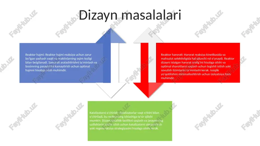 ashyoni boshqariladigan reaksiyalar orqali kerakli mahsulotlarga aylantiradi. qadoqlangan yotoqli reaktorlar: - gaz-suyuq-qattiq tizimlar kabi bir necha fazali murakkab reaktsiyalarni boshqarish qobiliyati tufayli turli xil ilovalarda afzalliklarni taklif qiladi. tuzli reaktorlar atlama reaktorlari, reaktorlar:- ular uzluksiz yoki yarim uzluksiz ishlashi mumkin.- issiqlik va massa uzatish odatda yaxshi.- ular sanoat jarayonlarining ko'pchiligida qo'llaniladi. atlama reaktorlari:- suyuq muhitda to'xtatilgan qattiq zarralar.- reaksiya qattiq zarrachalar yuzasida sodir bo'ladi.- yuqori qattiq konsentratsiyalar talab qilinadigan jarayonlarda qo'llaniladi. reaktorlar:- bu qurilmalar yoki konteynerlar.- ular kimyoviy reaksiyalar sodir boʻladigan joylar.- ular har xil turdagi va oʻlchamlarda boʻladi. bioreaktorlar bioreaktorlar: boshqariladigan biologik reaktsiyalar uchun idishlar bioreaktorlar yoki reaktorlar biologik reaktsiyalar uchun boshqariladigan muhitni ta'minlash uchun mo'ljallangan maxsus idishlardir. ular tadqiqotchilar va olimlarga hujayralarni, to'qimalarni yoki hatto butun organizmlarni juda o'ziga xos sharoitlarda o'stirish va saqlashga imkon beradi. bioreaktorlarning turlari har xil turdagi bioreaktorlar mavjud bo'lib, ularning har biri o'ziga xos xususiyat va ilovalarga ega bioreaktorlarni qo'llash bioreaktorlardan keng qo'llaniladi: …