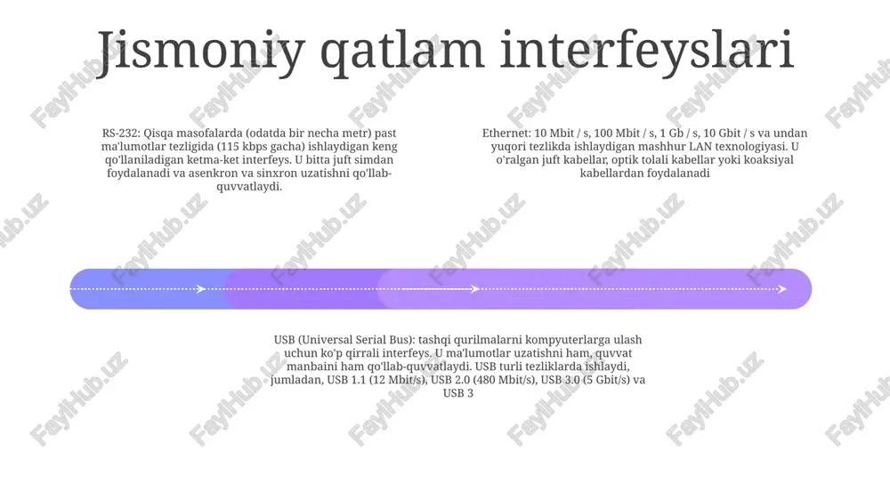 h uchun foydalaniladigan maʼlumotlar strukturasining bir turi. u bir nechta darajalardan iborat bo'lib, har bir daraja turli darajadagi tafsilot yoki toifalarni ifodalaydi o'rtacha kirishni boshqarish logical link control (llc)llc - bu qurilmalar o'rtasida mantiqiy aloqani ta'minlaydigan data link layerning pastki qatlami. u ishonchli ma'lumotlarni uzatishni ta'minlab, mantiqiy aloqalarni o'rnatadi va boshqaradi. mchj hdlc va ppp kabi protokollarni amalga oshiradi. o'rtacha kirishni boshqarish (mac) mac osi modelidagi ma'lumotlar havolasi qatlamining pastki qatlamidir. u jismoniy uzatish muhitiga kirishni nazorat qiladi va ma'lumotlarning tartibli uzatilishini ta'minlaydi. mac csma/cd va token uzatish kabi protokollarni amalga oshiradi. bog'lanish qatlami jismoniy qatlam interfeysi (lpli) lpli mac pastki qatlami va jismoniy qatlam o'rtasidagi interfeysni ifodalaydi. u paketlarni ramkalarga qamrab oladi va ma'lumotlarni uzatish uchun vaqt va sinxronizatsiyani ta'minlaydi. lpli xatolarni aniqlash va tuzatish uchun javobgardir. oqim nazorati oqim nazorati: qabul qiluvchi qurilmaning sig‘imiga mos keladigan ma’lumotlarni uzatish tezligini sozlash imkonini beradi, ma’lumotlar yo‘qolishi yoki tarmoq tiqilib qolishi …