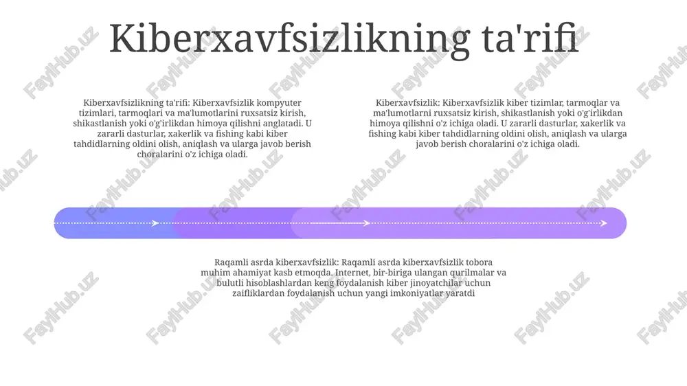 ni yangilab turish. ushbu eng yaxshi amaliyotlar kiberhujumlardan himoyalanish va zaifliklarning ta'sirini kamaytirishga yordam beradi. umumiy zaifliklar: bufer to'lib ketishi, sql in'ektsiyalari, saytlararo skript (xss) va kataloglarni o'tkazish. ushbu zaifliklar tajovuzkorlarga tizimlar va ma'lumotlarga ruxsatsiz kirish imkonini berishi mumkin. penetratsiya testi: tizimdagi zaifliklarni aniqlash va ulardan foydalanish uchun foydalaniladigan axloqiy xakerlik usullari. penetratsion testlar tashkilotlarga xavfsizlik holatini yaxshilashga va xavflarni kamaytirishga yordam beradi. kiberxavfsizlikning eng yaxshi amaliyotlari kuchli parollardan foydalaning: katta harflar, kichik harflar, raqamlar va belgilarni o'z ichiga olgan kamida 12 belgidan iborat murakkab parollarni yarating. shaxsiy ma'lumotlar yoki umumiy so'zlarni ishlatishdan saqlaning. ikki faktorli autentifikatsiyani yoqing: tizimga kirganingizda telefoningiz yoki elektron pochtangizga yuborilgan kod kabi ikkinchi tasdiqlash shaklini talab qilish orqali barcha muhim hisoblar uchun 2fa ni amalga oshiring. tarmoqingizni himoya qiling: ruxsatsiz kirishni bloklash uchun yo'riqnomangizga xavfsizlik devorini o'rnating, wi-fi uchun wpa2 shifrlashdan foydalaning va umumiy tarmoqlarga kirishda qo'shimcha himoya uchun vpnni ko'rib chiqing. kiberxavfsizlik qonunlari va …