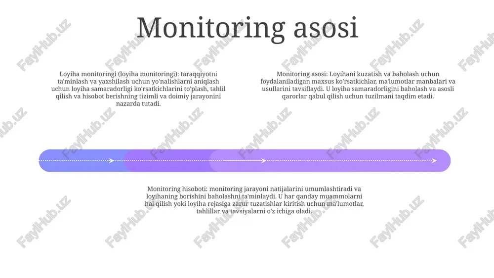 vofiqliklar yoki potentsial nomuvofiqliklarning asosiy sabablarini bartaraf etish, ularning takrorlanishining oldini olish uchun tizimli yondashuv. monitoring rejasi: taraqqiyotni kuzatib boruvchi, samaradorlikni o'lchaydigan va doimiy takomillashtirishga yordam beruvchi tizimli jarayon. tuzatish bo'yicha harakatlar rejasi (cap) va monitoring rejasi: muammolarni aniqlash, tekshirish va hal qilish, ularning bajarilishini nazorat qilish va samaradorligini ta'minlash uchun birgalikda ishlash. risklarni boshqarish loyiha monitoringi: loyihaning bajarilishini rejalarga muvofiqligini ta'minlash uchun taraqqiyotni muntazam ravishda kuzatib boradi, og'ishlarni aniqlaydi va o'z vaqtida ogohlantirishlar beradi. risklarni boshqarish: loyiha maqsadlariga ta'sir qilishi mumkin bo'lgan tahdidlar va noaniqliklarni aniqlaydi, tahlil qiladi va yumshatadi. xavf monitoringi: aniqlangan xavflarni doimiy ravishda kuzatib boradi, ularning ehtimoli va ta'sirini baholaydi va agar chegaralar oshib ketgan bo'lsa, tegishli javob rejalarini ishga tushiradi. resurslarni taqsimlash resurslarni taqsimlash: o'z vaqtida bajarilishini ta'minlash va kerakli natijalarga erishish uchun mavjud resurslarni turli xil loyiha operatsiyalariga samarali taqsimlash. loyiha monitoringi: potentsial xavflarni yoki rejadan chetlanishlarni aniqlash uchun loyihaning borishini muntazam ravishda kuzatib …
