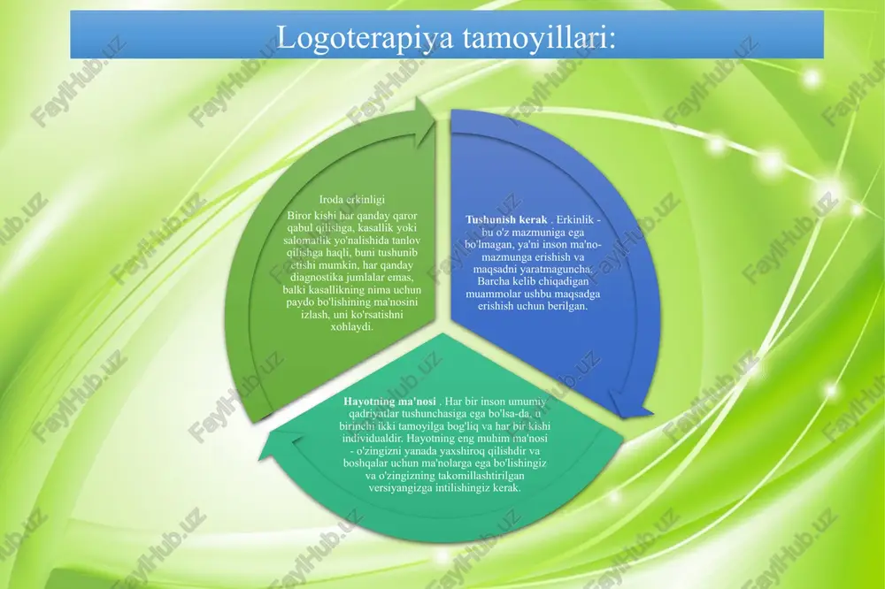 gan odamlardir. logoterapiyani qo'llash uchun ko'rsatmalar logoterapiya sog'liqni saqlashda va kasallikda odamlarga mo'ljallangan bo'lib, logoterapiya maqsadi insonga terapevt ko'rgan ma'noni majburlash emas, balki uni bartaraf etish uchun barcha javobgarlikni bemorga qaratadi. v. frankl logoterapiya dasturining 5 ta yo'nalishini belgilab oldi: psixogen nevrozlar; somatik kasalliklarni davolash uchun javobgar emas; sotsojenik hodisalar (bo'shliq tuyg'usi, mavjud bo'lgan vakuum); sosyojenik shubha (iatrogenik nevrozlar, asabiylashishlar); umidsizlik. image2.jpeg image3.jpeg image4.jpeg image5.jpeg image6.jpeg image1.jpg /docprops/thumbnail.jpeg