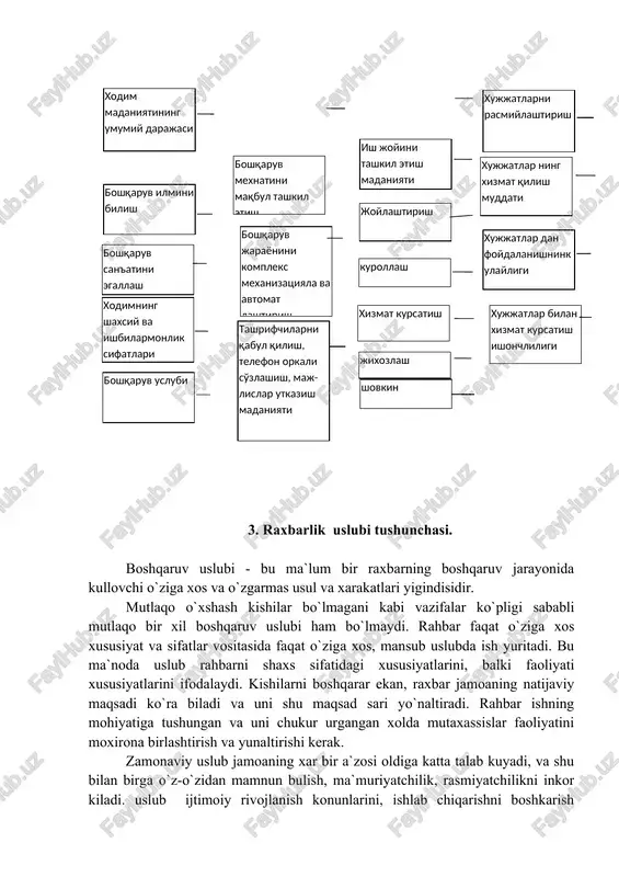 miyatga ega. menejer bosharuv jarayoni madaniyatining yukori darajasiga erishish va o`z mexnatini tashkil etishni takomillashtirib borishi kerak. menejment madaniyatining asosiy unsurlari. menejment madaniyati mexnat sharoiti madaniyati boshqaruv jarayoni madaniyati xujjatlar yuritish madaniyati boshqaruv xodimlari madaniyati boshqaruv ning zamonaviy texnologiyasi ishlab chiqarish madaniyati xujjatlarni rasmiylashtirish xodim madaniyatining umumiy darajasi ish joyini tashkil etish madaniyati xujjatlar ning xizmat qilish muddati boshqaruv mexnatini maqbul tashkil etish boshqaruv ilmini bilish joylashtirish boshqaruv jarayonini kompleks mexanizatsiyala va avtomat lashtirish xujjatlar dan foydalanishninkulayligi boshqaruv san'atini egallash kurollash xujjatlar bilan xizmat kursatish ishonchliligi xizmat kursatish xodimning shaxsiy va ishbilarmonlik sifatlari tashrifchilarni qabul qilish, telefon orkali so'zlashish, maj-lislar utkazish madaniyati boshqaruv uslubi jixozlash shovkin 3. raxbarlik uslubi tushunchasi. boshqaruv uslubi - bu ma`lum bir raxbarning boshqaruv jarayonida kullovchi o`ziga xos va o`zgarmas usul va xarakatlari yigindisidir. mutlaqo o`xshash kishilar bo`lmagani kabi vazifalar ko`pligi sababli mutlaqo bir xil boshqaruv uslubi ham bo`lmaydi. rahbar faqat o`ziga xos xususiyat va sifatlar …