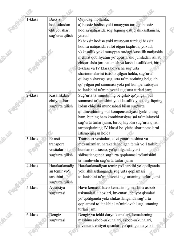 odisa natijasida sog‘liqning qattiq shikastlanishi, yoxud; b) baxsiz hodisa yoki muayyan turdagi baxsiz hodisa natijasida vafot etgan taqdirda, yoxud; v) kasallik yoki muayyan turdagi kasallik natijasida mehnat qobiliyatini yo‘qotish, shu jumladan ishlab chiqarishda jarohatlanish va kasb kasalliklari, biroq 2-klass va iv klass bo‘yicha sug‘urta shartnomalarini istisno qilgan holda, sug‘urta qilingan shaxsga sug‘urta ta’minotining belgilab qo‘yilgan pul summasi yoki pul kompensatsiyasi to‘lanishini ta’minlovchi sug‘urta turlari jami 2-klass kasallikdan ehtiyot shart sug‘urta qilish sug‘urta ta’minotining belgilab qo‘yilgan pul summasi to‘lanishini yoki kasallik yoki sog‘liqning izdan chiqishi munosabati bilan sug‘urta qildiruvchining pul kompensatsiyasi (yoki uning ham, buning ham kombinatsiyasi)ni ta’minlovchi sug‘urta turlari jami, biroq hayotni sug‘urta qilish tarmoqlarining iv klassi bo‘yicha shartnomalarni istisno qilgan holda 3-klass er usti transport vositalarini sug‘urta qilish transport vositalari, o‘zi yurar mashina va mexanizmlar, harakatlanadigan temir yo‘l tarkibi bundan mustasno, yo‘qotilganda yoki shikastlanganda sug‘urta qoplamasi to‘lanishini ta’minlovchi sug‘urta turlari jami 4-klass harakatlanadigan temir yo‘l tarkibini sug‘urta qilish harakatlanadigan …