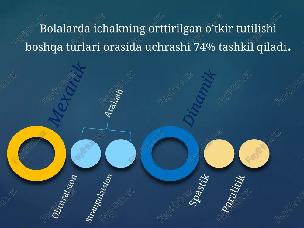 ashadi. bu jarayon asosida quyidagilar yotadi: ovqatlanish tartibining o’zgarishi; qo’shimcha ovqat kiritilishi; dispepsiya; enterokolitlar; mekkel divertikuli; polip va o’simtalar. klassifikatsiyasi ingichka ichak invaginatsiyasi ingichka va yo’g’on ichak invaginatsiyasi oddiy shakl murakkab shakl 3. ko’richak – yo’g’on ichak invaginatsiyasi oddiy shakl murakkab shakl 4. yo’g’on ichak invaginatsiyasi 5. chuvalchangsimon o’simta invaginatsiyasi 6. ko’p sonli invaginatsiya 7. retrograd invaginatsiya klinikasi kasallik sog’lom fonida o’tkir boshlanadi. bola kutilmaganda bezovtalanadi, yig’laydi, oyoqlarini qimirlatadi. bezovtalik xuddi shunday kutilmaganda tugaydi, lekin qisqa vaqt ichida yana boshlanadi. keying hurujlarda yorug’ oraliq qisqaradi, invaginat chuqurlashuvi va brijeykaning ko’proq tortilishi va siqilishi tufayli bo’ladigan og’riq intensivligi o’sadi. oldin reflector, keyin esa obturatsion ichak berkilishi tufayli bo’ladigan qusish qo’shiladi. harorat normal holatda qoladi. birinchi soatlarda ichakning pastki bo’limlari bo’shashi natijasida stul bo’lishi mumkin. keyinroq to’g’ri ichakdan erkin gemoglobin hisobiga to’q qizil rangdagi shilliq ajraladi. invaginirlangan ichakda brijeykaning siqilishi natihasida qon- va limfa aylanishi buzilishlari kelib chiqadi diagnostika bola holatining og’irligi …