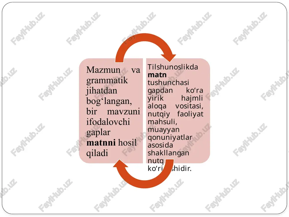 sayrga chiqamiz.“ qisqartirish: "havo yaxshi bo‘lsa — sayrga chiqamiz." matnni kengaytirish — bu matndagi fikrni yanada to‘liq, ravshan va ta’sirli ifodalash uchun qo‘shimcha so‘zlar, jumlalar yoki g‘oyalarni qo‘shish jarayonidir. quyida matnni kengaytirish yo‘llari keltirilgan: tafsilot (detal) qo‘shish tavsif (tasvir) kiritish misol va dalillar qo‘shish qo‘shimcha fikrlar kiritish dialog yoki his-tuyg‘ularni qo‘shish qo‘shma va murakkab gaplardan foydalanish sinonim va izohli so‘zlardan foydalanish matn tuzishda so‘z tanlash va so‘z qo‘llash mahorati” — yozuvning juda muhim jihatlaridan biri. quyida bu mahoratni rivojlantirish uchun asosiy tamoyillar: aniq va mazmunli so‘zlardan foydalaning masalan, juda umumiy “yaxshi”, “yomon”, “katta” kabi so‘zlar o‘rniga — sizning fikringizni aynan ifoda qiluvchi so‘zlarni tanlash muhim. muhim falsafiy jihat — so‘zning “denotation” (ma’no) va “connotation” (mazmun-oqibat) jihatini tushunish har bir so‘z o‘zining literal ma’nosiga qo‘shimcha ravishda bir muncha hissiy ton, ohang, izohni ham olib yuradi. maqsadli auditoriyani yodda tuting yozayotgan matningiz kimga mo‘ljallangan — shu auditoriya va kontekstga mos so‘z tanlovi …