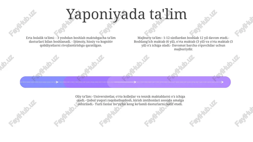 h. markazlashtirilmagan tizim: shvetsiyaning ta'lim tizimi yuqori darajada markazlashtirilmagan, har bir munitsipalitet o'z maktablarini boshqarish va moliyalashtirish uchun javobgardir. bu mahalliy hokimiyatlarga ta'limni o'z jamoalarining o'ziga xos ehtiyojlariga moslashtirish imkonini beradi. talabalarga yo‘naltirilgan ta’limga e’tibor qaratish: shvetsiya ta’limi talabalarga yo‘naltirilgan ta’limga urg‘u beradi, talabalarni o‘quv jarayonida faol ishtirok etishga undaydi. sinf xonalari odatda kichik va interaktiv bo'lib, hamkorlik va qo'llab-quvvatlovchi muhitni rivojlantiradi. shveytsariyada ta'lim majburiy ta'lim: shveytsariyada ta'lim kantonga qarab 6 yoki 7 yoshdan 15 yoki 18 yoshgacha majburiydir. kasbiy ta'lim: shveytsariya kasbiy ta'lim va ta'limga (vet) katta e'tibor beradi. o'rta maktab o'quvchilarining taxminan uchdan ikki qismi sinfda o'rganishni turli sohalarda amaliy shogirdlik bilan birlashtirgan vet dasturini tanlaydi. yuqori standartlar: shveytsariya ta'lim tizimi o'zining yuqori standartlari bilan mashhur. xalqaro talabalarni baholash dasturi (pisa) doimiy ravishda shveytsariyalik talabalarni matematika, tabiatshunoslik va o‘qish bo‘yicha eng yaxshi natijalarga erishuvchilar qatoriga qo‘yadi. norvegiyada ta'lim add text add text add text add text add text …