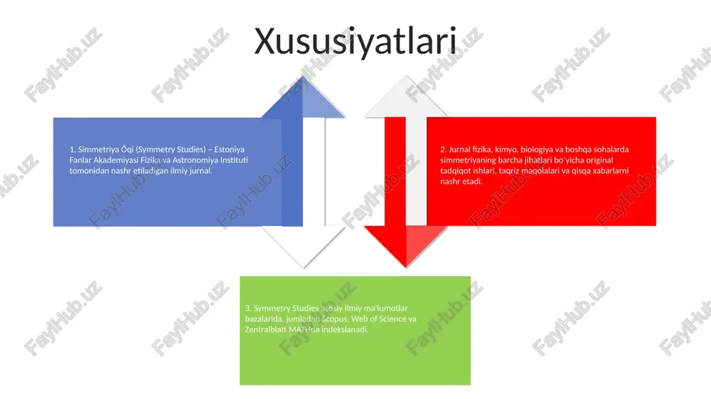 shlatiladi. simmetriya: grafikning simmetriya o'qi deb ataladigan chiziq bilan ikkita bir xil yarmiga bo'linishi mumkin bo'lgan xususiyati. simmetriya aylanma, aks ettirish yoki tarjima bo'lishi mumkin. grafikalash funktsiyalari juft funktsiya: agar funktsiya grafigi y o'qi bo'ylab simmetrik bo'lsa ham. juft funksiya uchun f(-x) = f(x). toq funktsiya: agar funktsiyaning grafigi boshlang'ich bo'ylab simmetrik bo'lsa, u toq hisoblanadi. toq funksiya uchun f(-x) = -f(x). davriylik: agar funktsiya davriy, agar uning grafigi davr deb ataladigan ma'lum bir oraliqdan keyin takrorlansa. davr - bu grafikning ketma-ket ikkita cho'qqisi yoki pastliklari orasidagi gorizontal masofa. ko'zgu simmetriyasi: jismlar tekislik bo'ylab simmetriyaga ega bo'lishi mumkin, bu ko'zgu chizig'i deb ataladi, bu erda yarmi ikkinchisining aksidir. kapalak qanotlarini yoki inson yuzini ko'rib chiqing. tarjimaviy simmetriya: ob'ektlar yoki naqshlar ma'lum bir yo'nalishda ma'lum masofaga siljiganida simmetriyaga ega bo'lishi mumkin. masalan, g'isht devori yoki devor qog'ozi naqshlari devor yoki qog'oz tekisligi bo'ylab tarjima simmetriyasini ko'rsatadi. aylanish simmetriyasi: ba'zi ob'ektlar o'q …