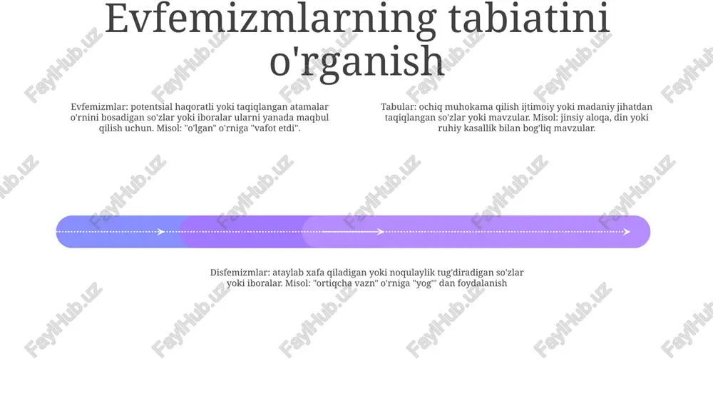 niy me'yorlar va qadriyatlar asosida shakllanadi. ushbu normalar qanday xatti-harakatlar va mavzularni ochiq muhokama qilish uchun maqbul yoki qabul qilinishi mumkin emasligini belgilaydi. tarixiy va diniy ta'sir: tabular ko'pincha tarixiy yoki diniy ildizlarga ega. ijtimoiy e'tiqod va amaliyotlar vaqt o'tishi bilan singib ketishi mumkin, bu esa muayyan mavzular yoki xatti-harakatlarning tabu deb hisoblanishiga olib keladi. tabu mavzularida navigatsiya strategiyalari nozik masalalarni to'g'ridan-to'g'ri hal qilish: ochiq va halol suhbatlarda qatnashing, mavzuni tan oling va turli nuqtai nazarlarni o'rganing. kontekstli ramka yaratish: mavzuni yanada maqbul va tushunarli qilish uchun tegishli yoki o'zaro bog'liq kontekstda taqdim eting. evfemizm va majoziy tildan foydalanish: tabu mavzularini yashirin tarzda etkazish, ularning ta'sirini yumshatish uchun bilvosita til yoki metaforalardan foydalaning. yakuniy mulohazalar tabu:tabu so'zlarini muayyan kontekstlarda ishlatish taqiqlanadi, chunki ular ijtimoiy qadriyatlar yoki e'tiqodlarni buzadi. ular so'zsiz me'yorlarni ifodalaydi va ko'pincha madaniy va axloqiy munosabatlarni aks ettiruvchi kuchli hissiy zaryadga ega bo'lishi mumkin. yakuniy mulohazalar: muhokama til …